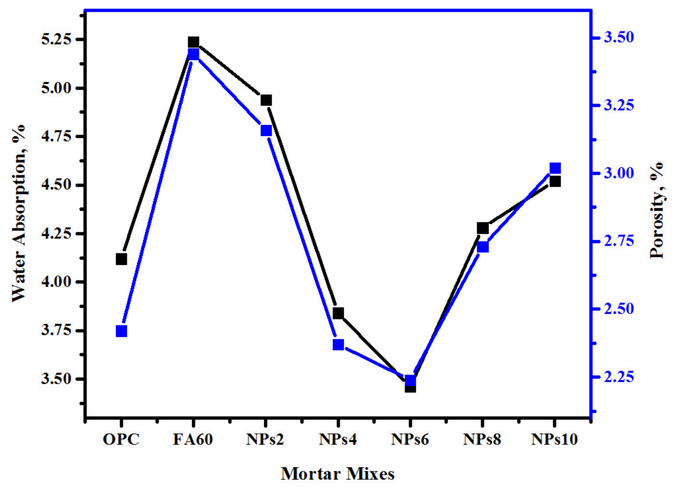 Sustainability 14 12459 g013 Sustainability 14 12459 g013