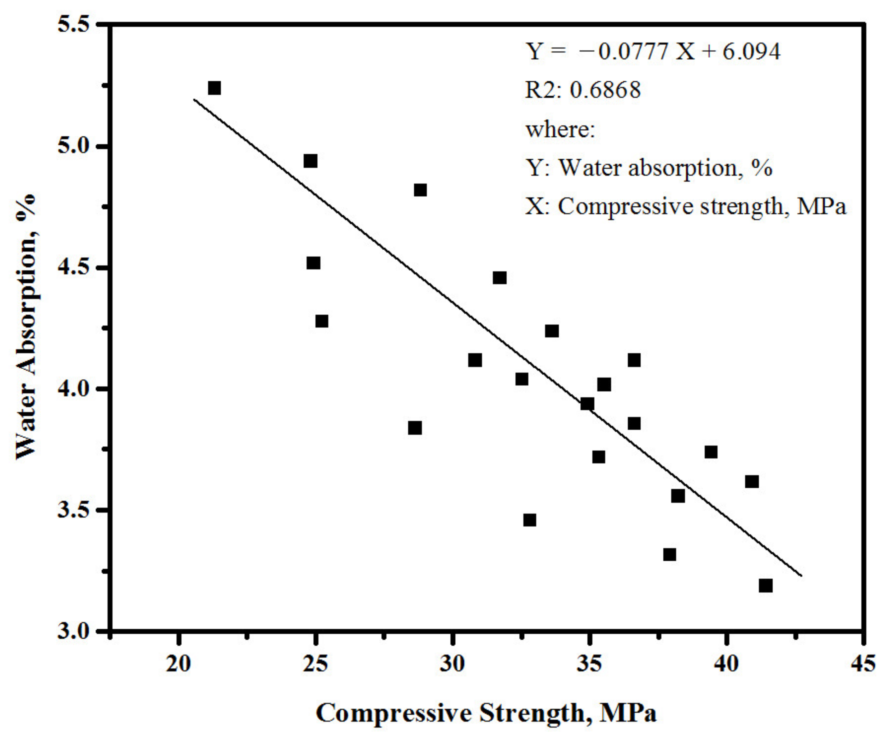 Sustainability 14 12459 g014 Sustainability 14 12459 g014