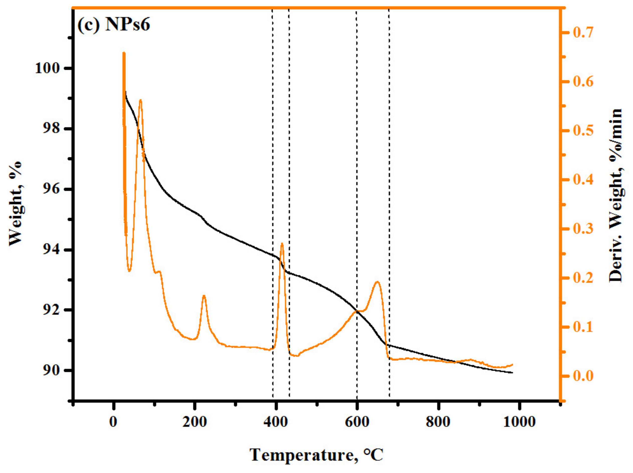 Sustainability 14 12459 g019b Sustainability 14 12459 g019b