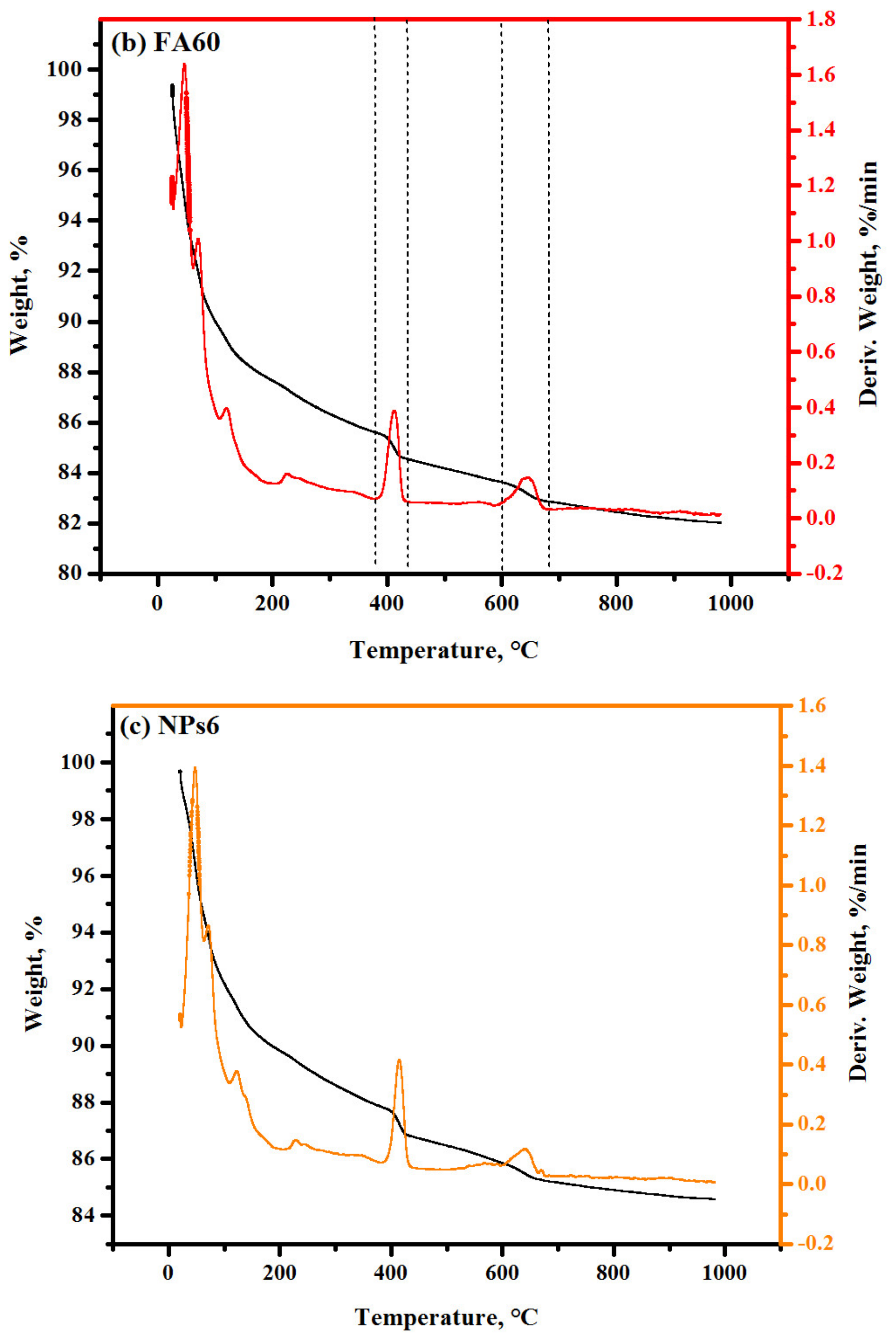 Sustainability 14 12459 g020b Sustainability 14 12459 g020b