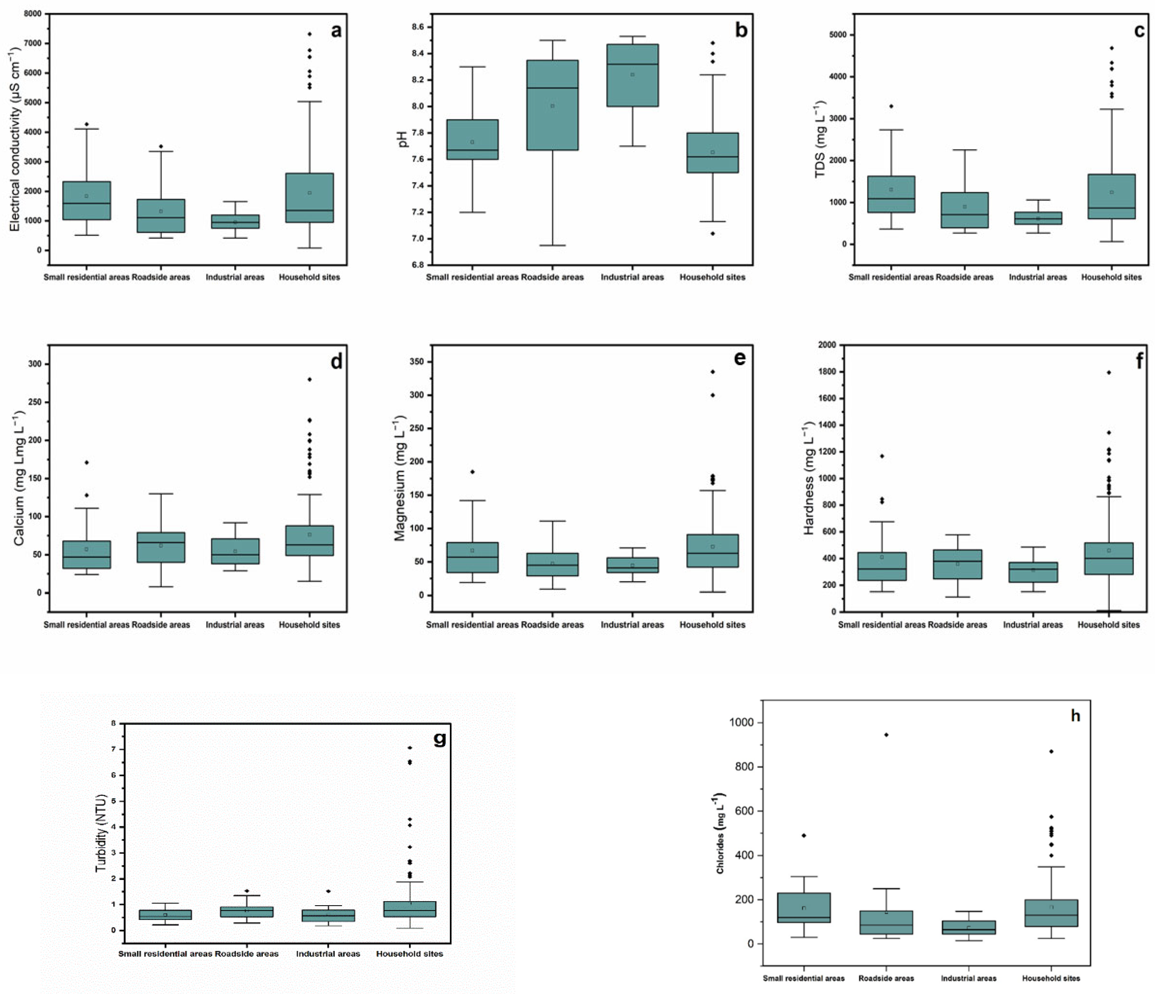 Sustainability 14 12460 g002
