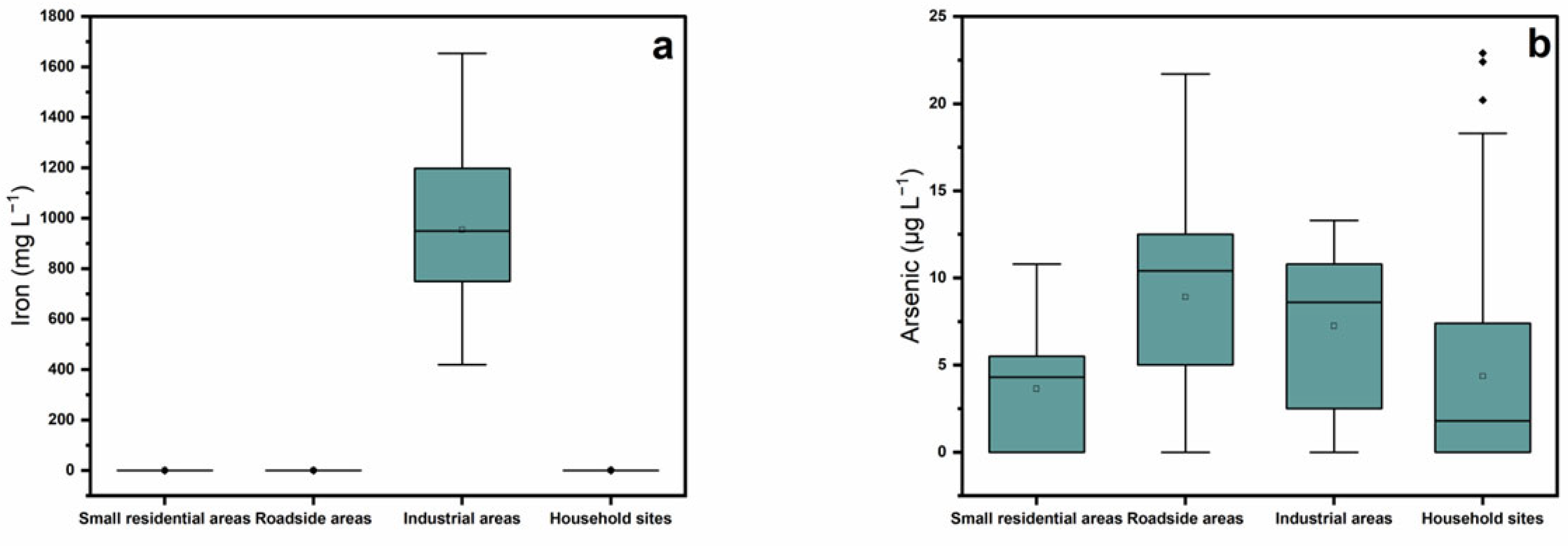 Sustainability 14 12460 g003