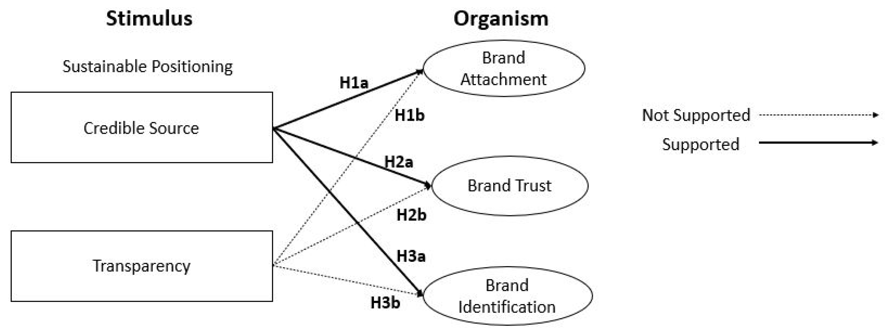 Sustainability 14 12461 g003 550