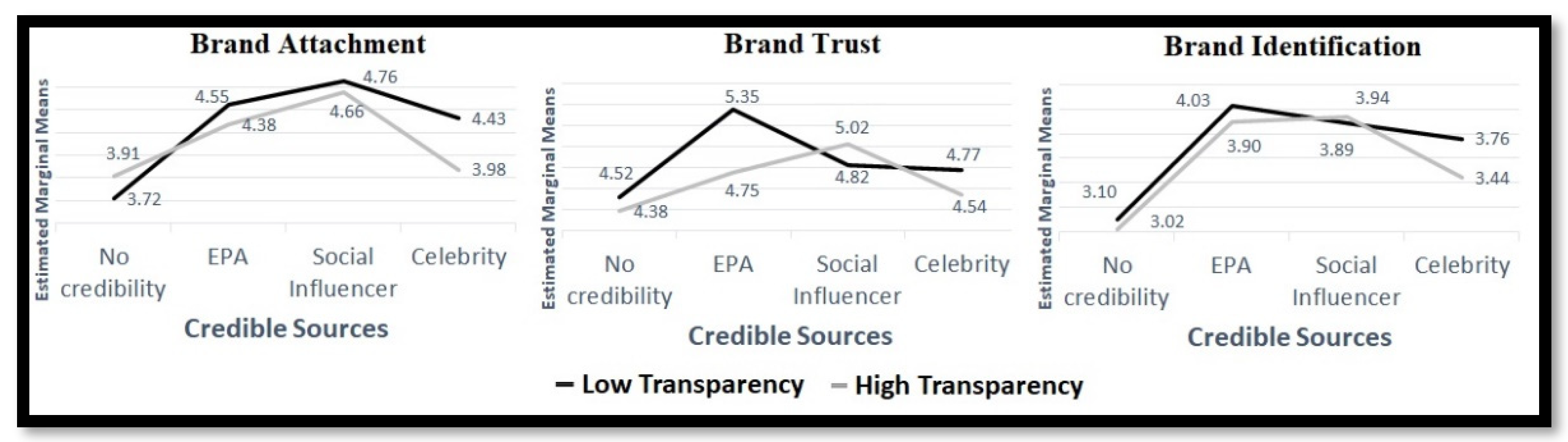 Sustainability 14 12461 g004 550