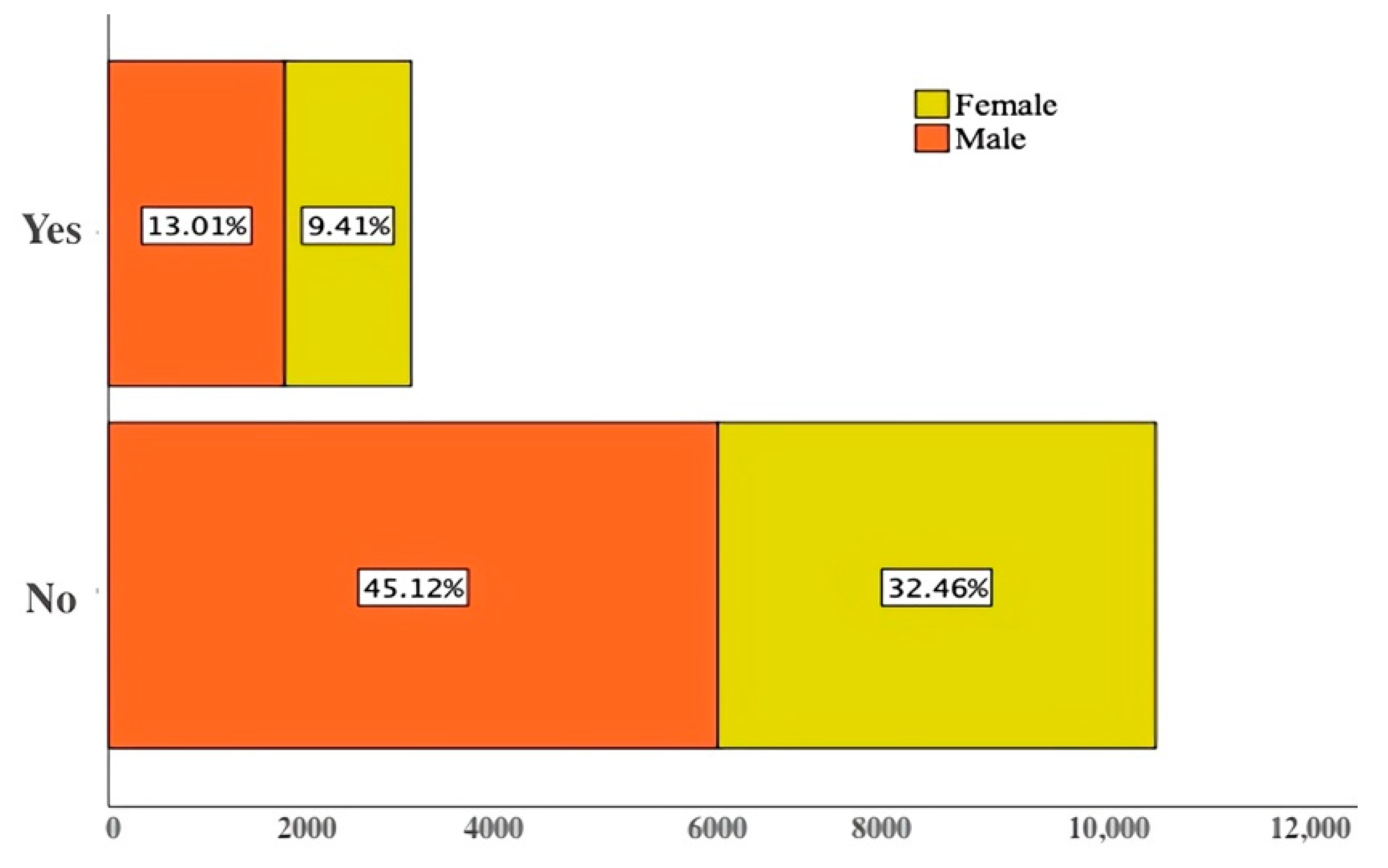 Sustainability 14 12462 g001 Sustainability 14 12462 g001