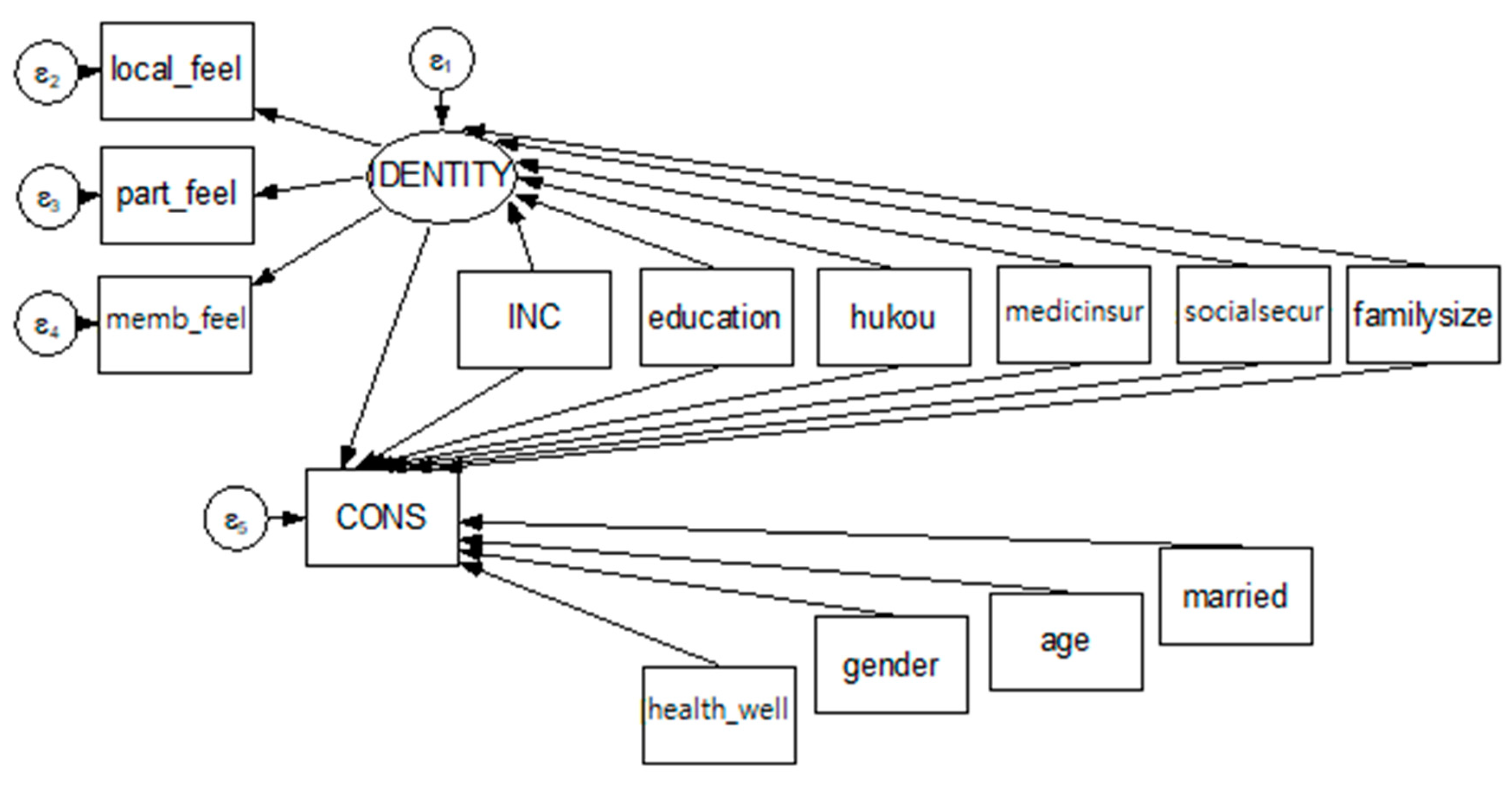 Sustainability 14 12462 g005 Sustainability 14 12462 g005
