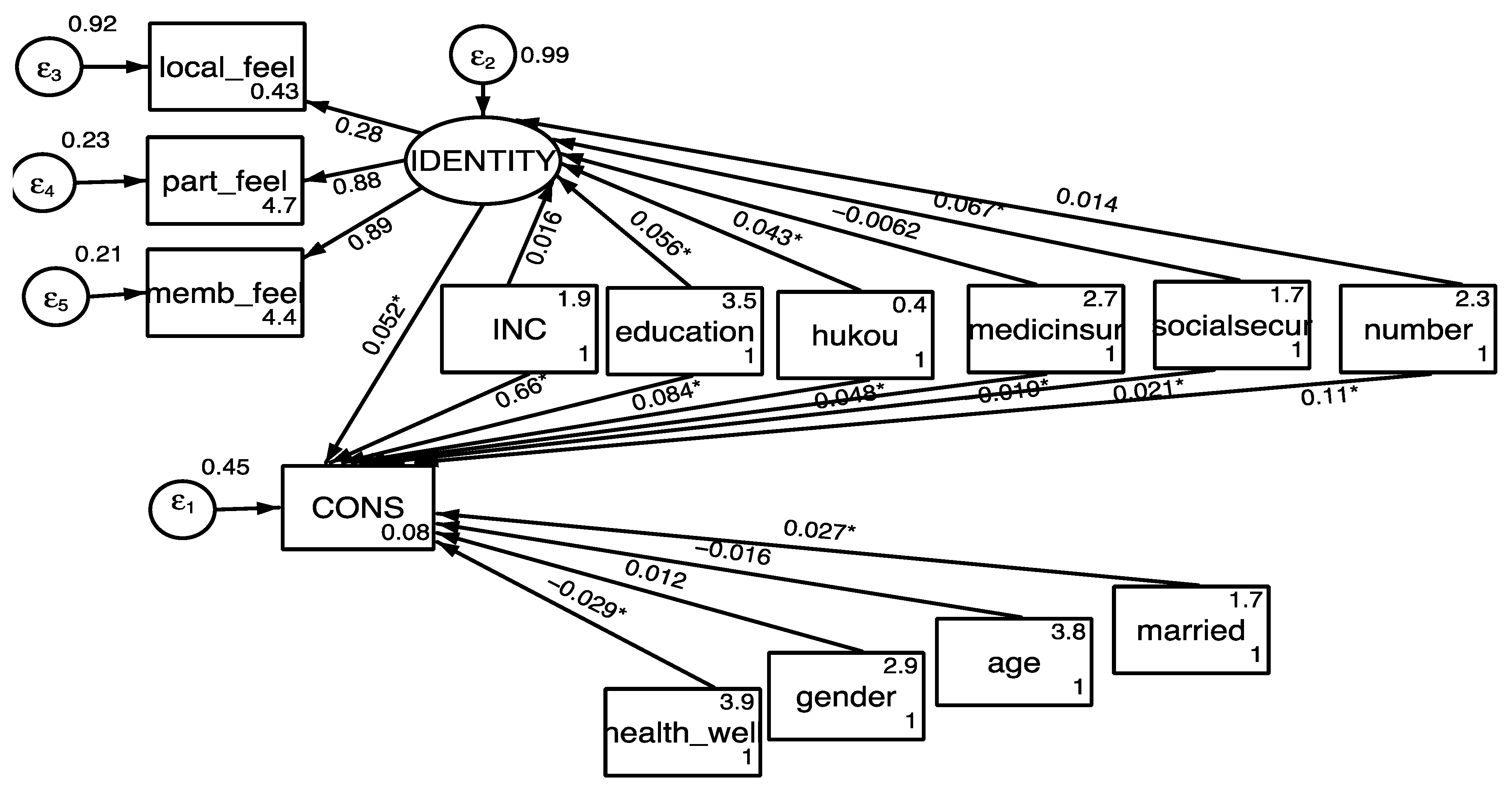 Sustainability 14 12462 g006 Sustainability 14 12462 g006