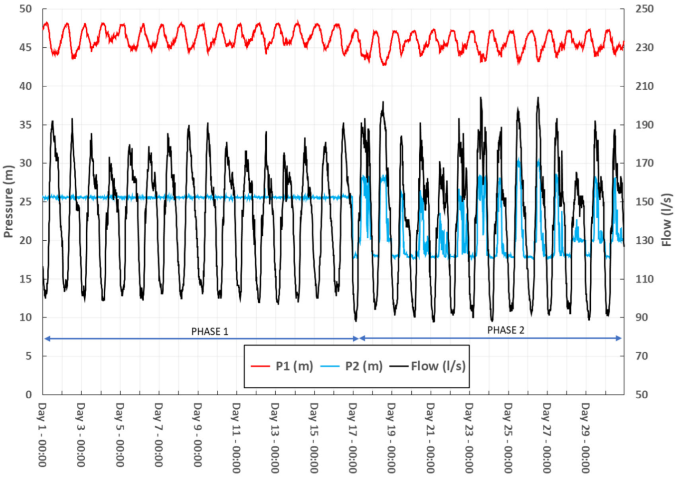 Sustainability 14 12463 g007 Sustainability 14 12463 g007