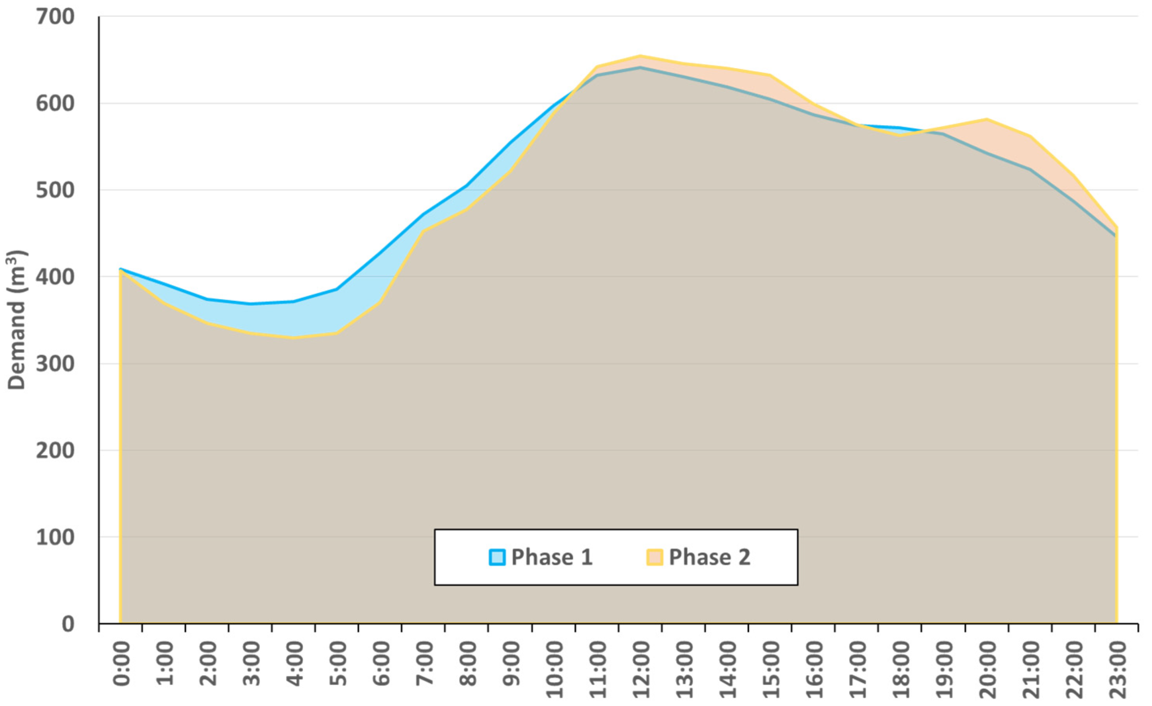 Sustainability 14 12463 g010 Sustainability 14 12463 g010