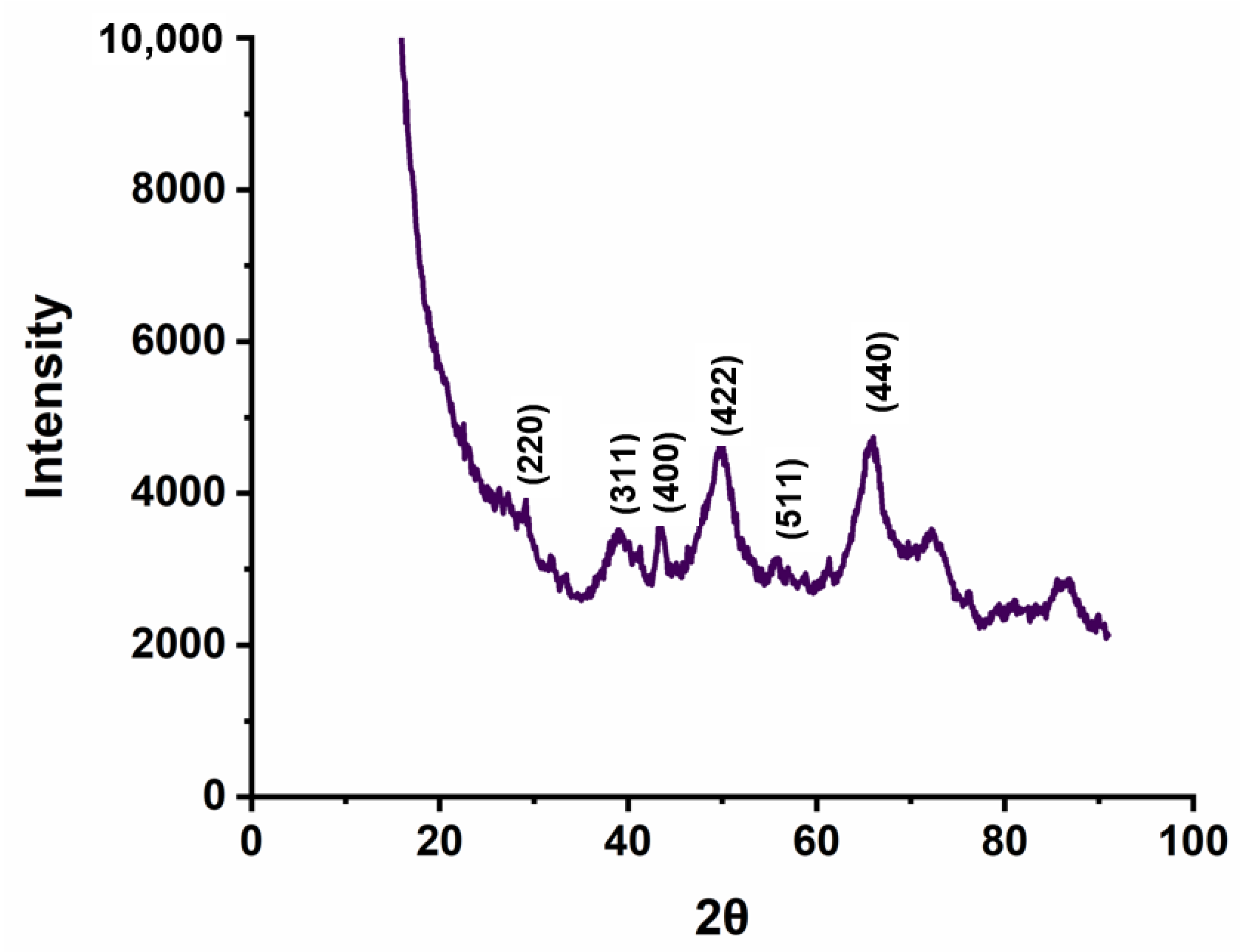 Sustainability 14 12467 g003