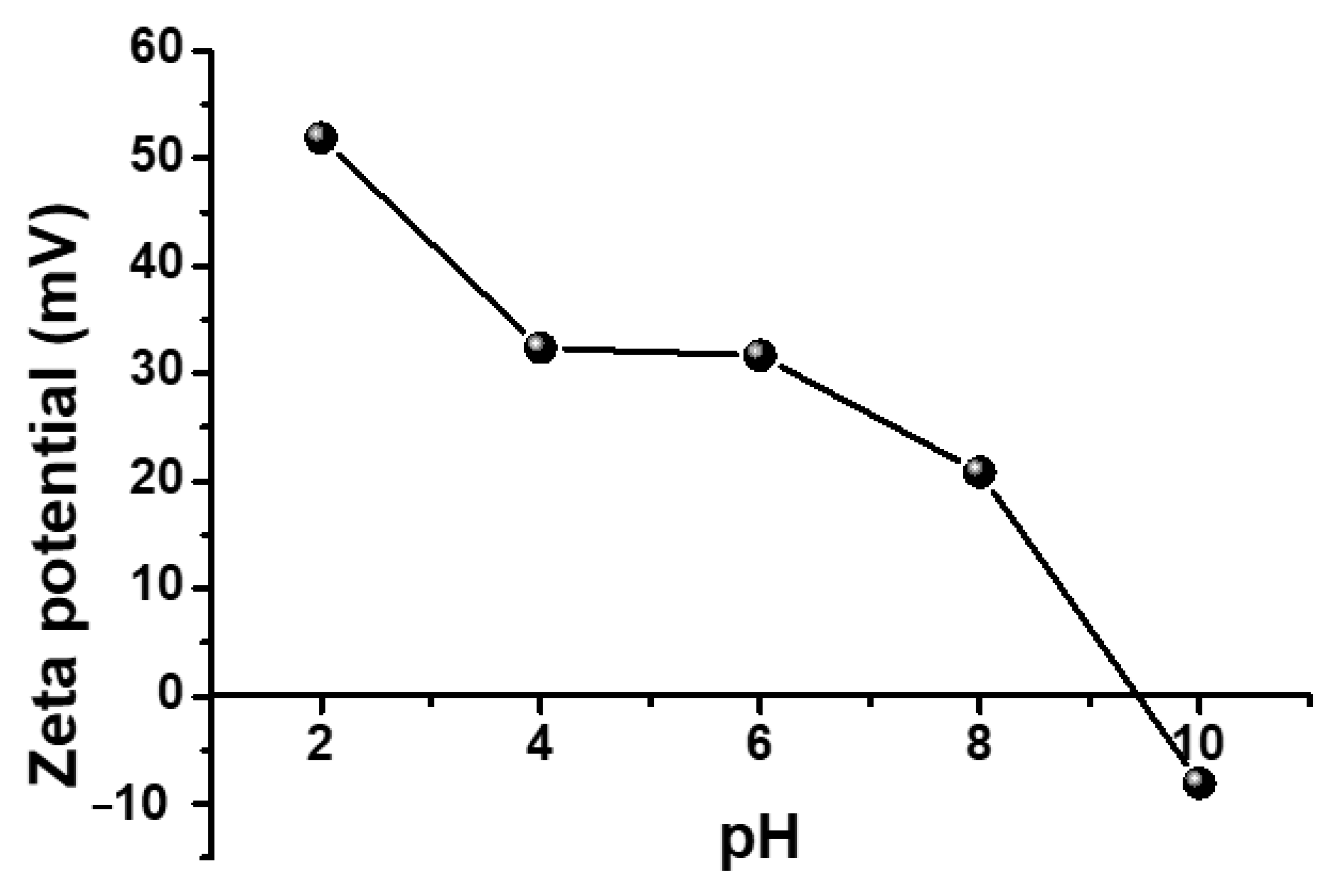 Sustainability 14 12467 g005