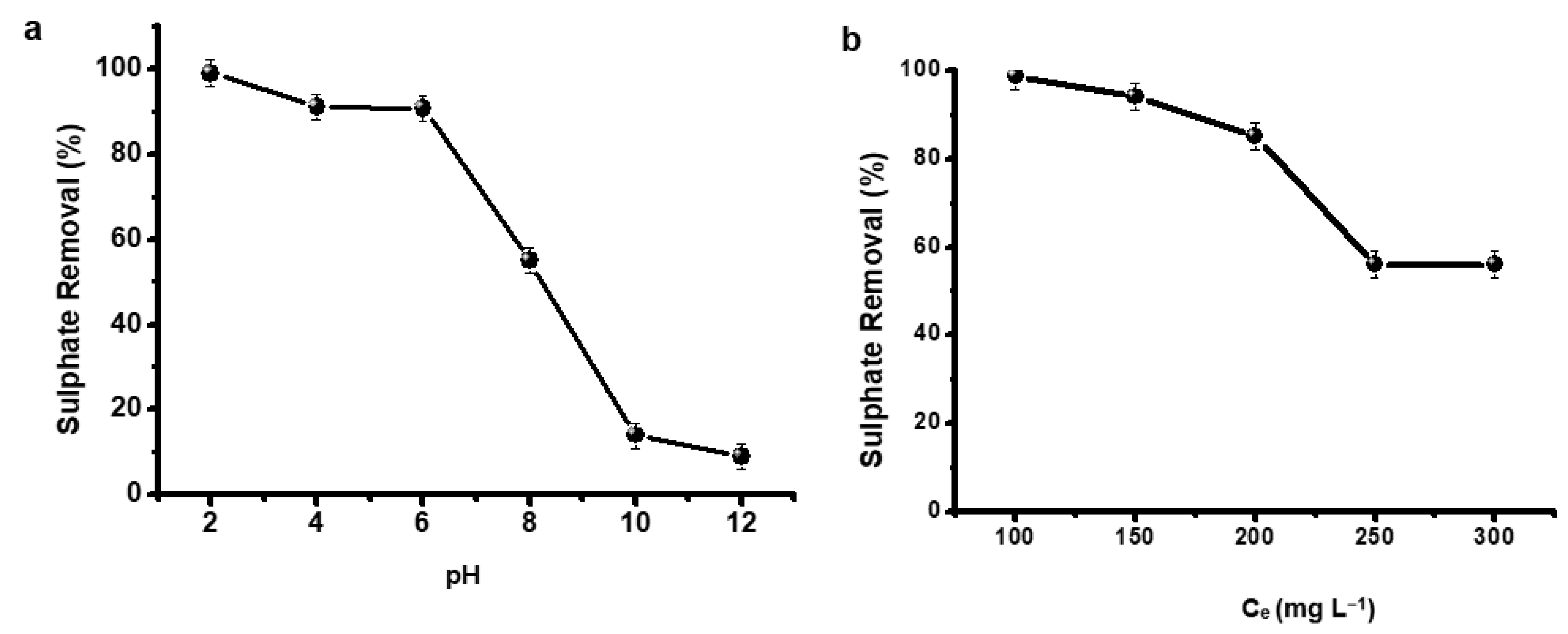 Sustainability 14 12467 g006