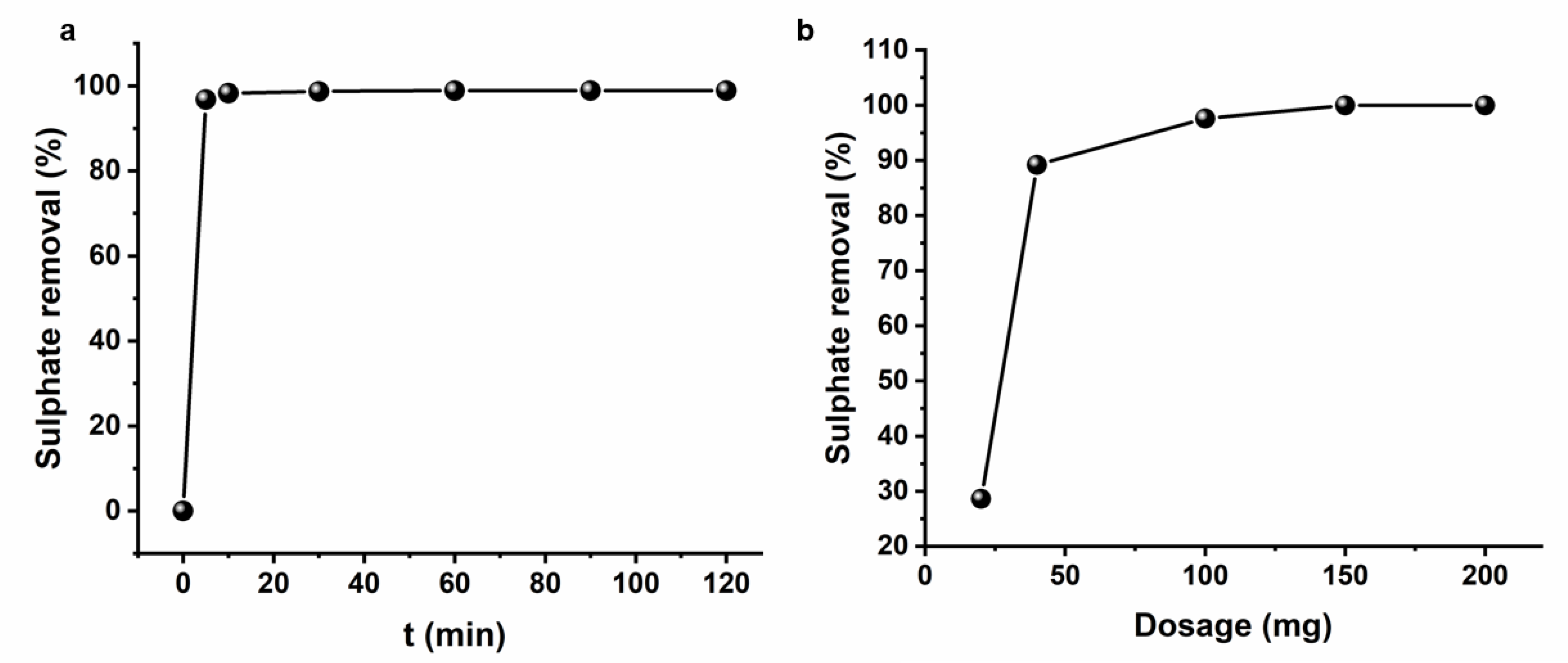 Sustainability 14 12467 g007