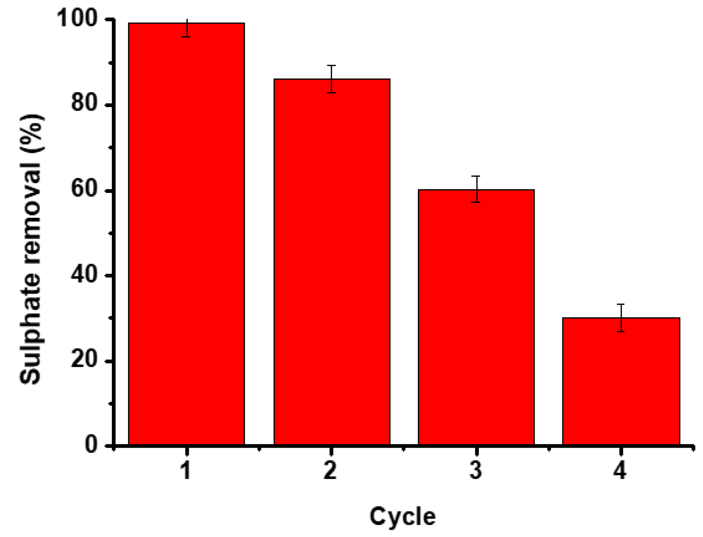 Sustainability 14 12467 g010