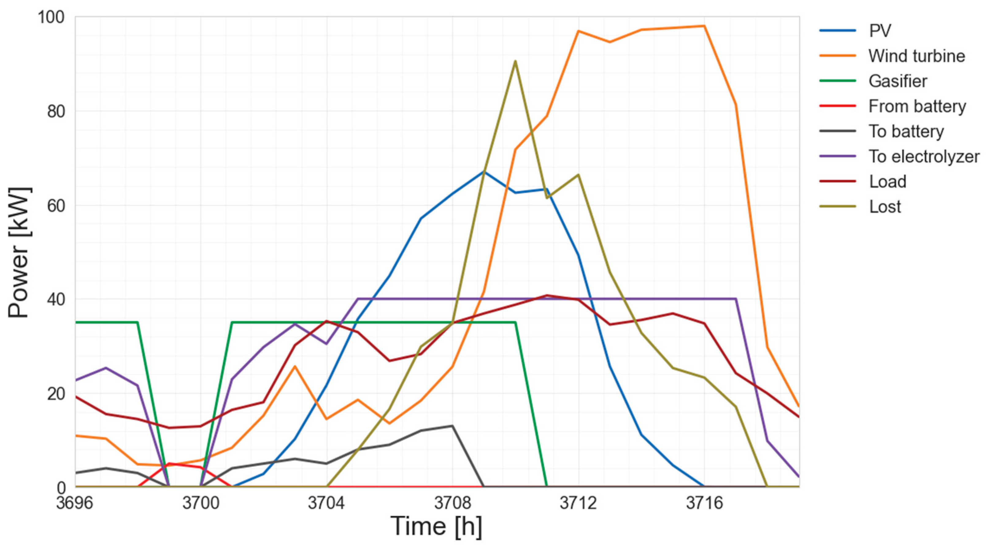 Sustainability 14 12470 g004 Sustainability 14 12470 g004
