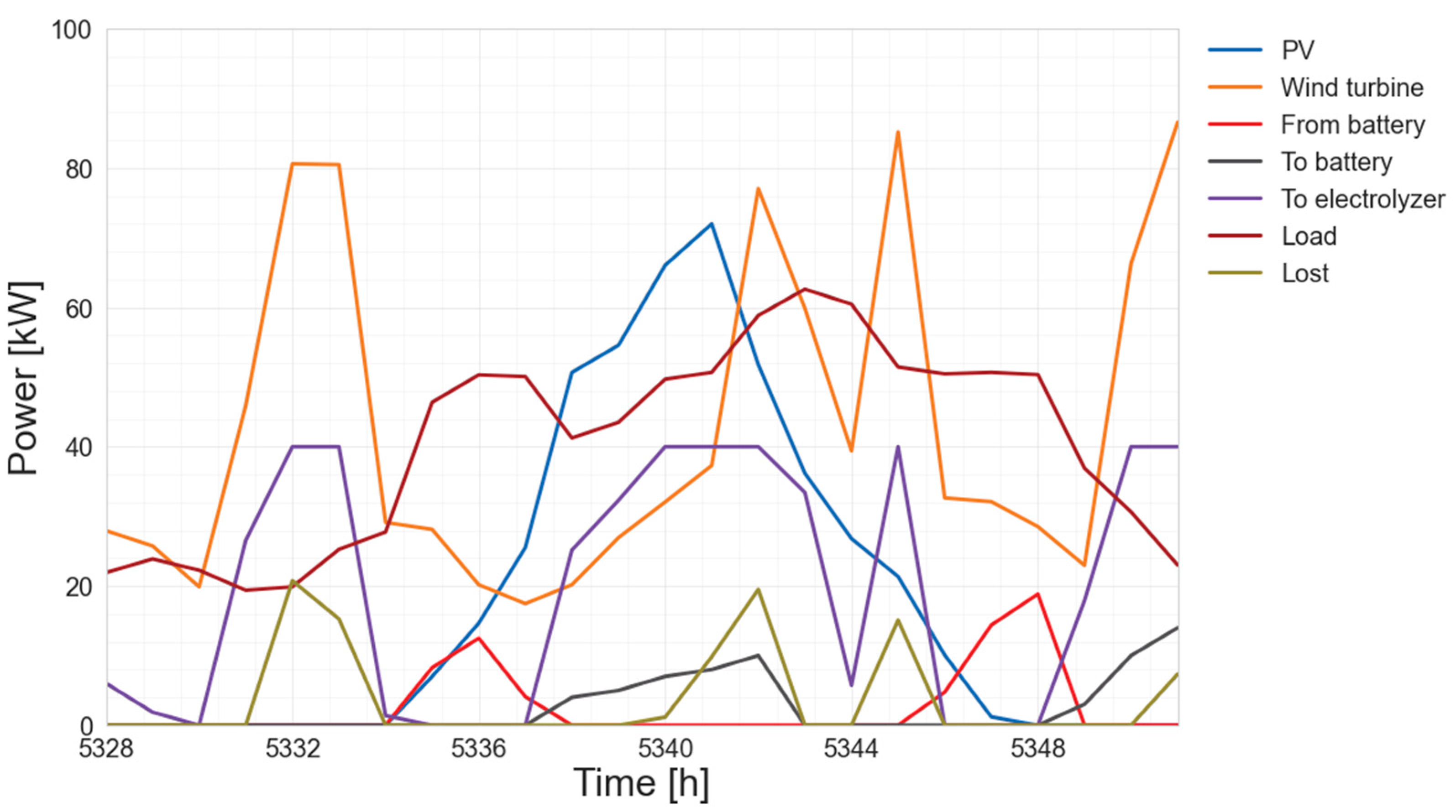 Sustainability 14 12470 g005 Sustainability 14 12470 g005