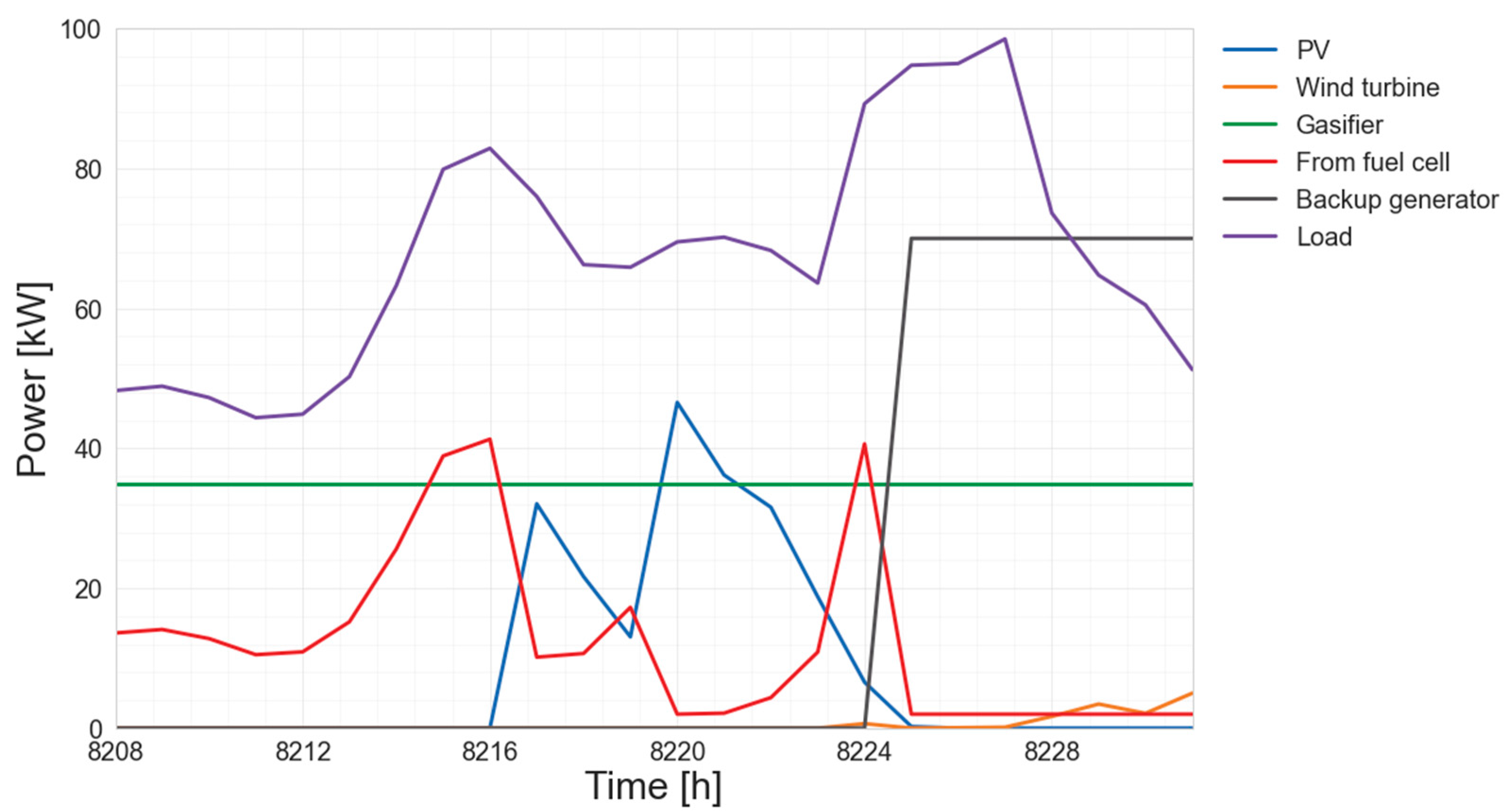 Sustainability 14 12470 g006 Sustainability 14 12470 g006
