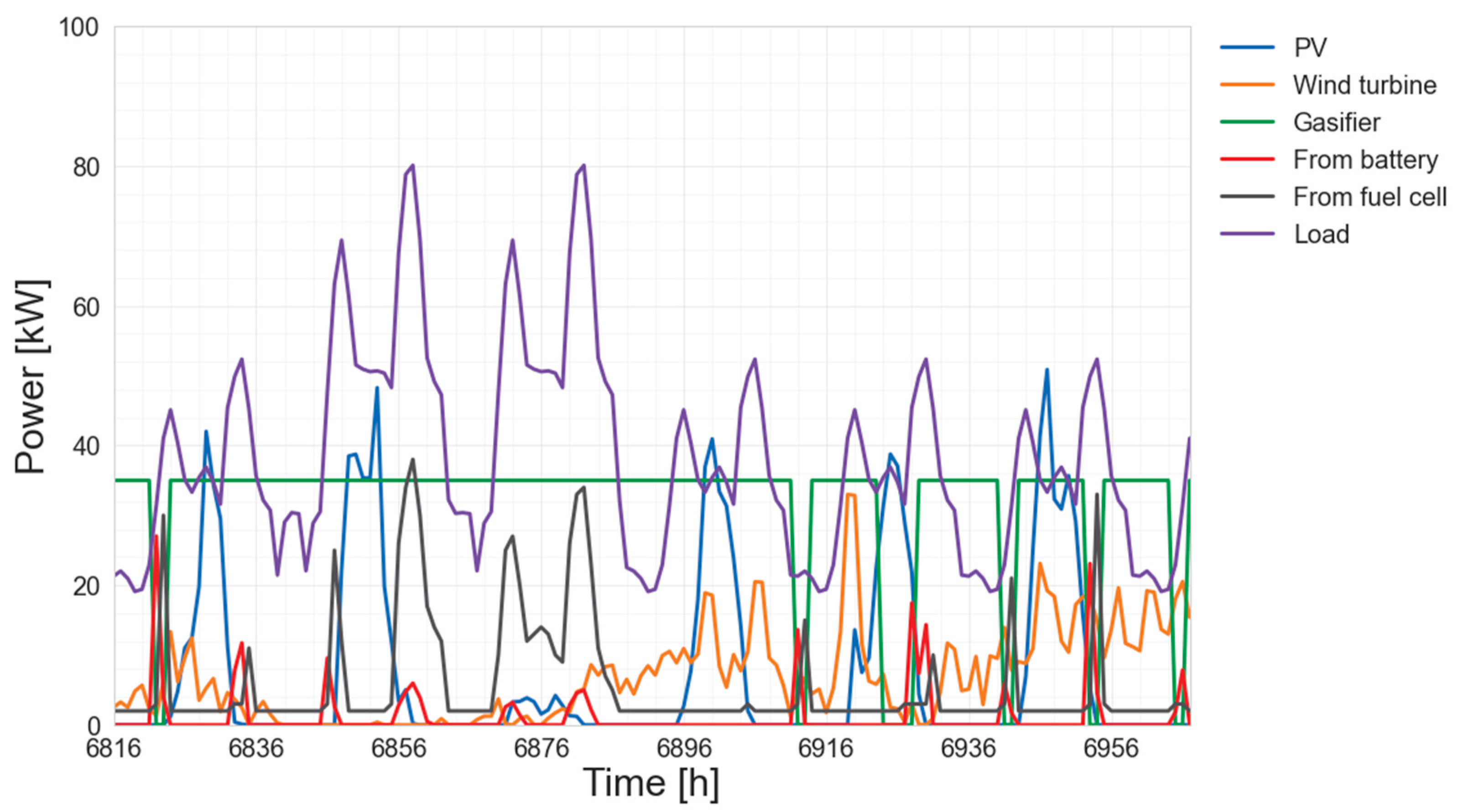 Sustainability 14 12470 g007 Sustainability 14 12470 g007