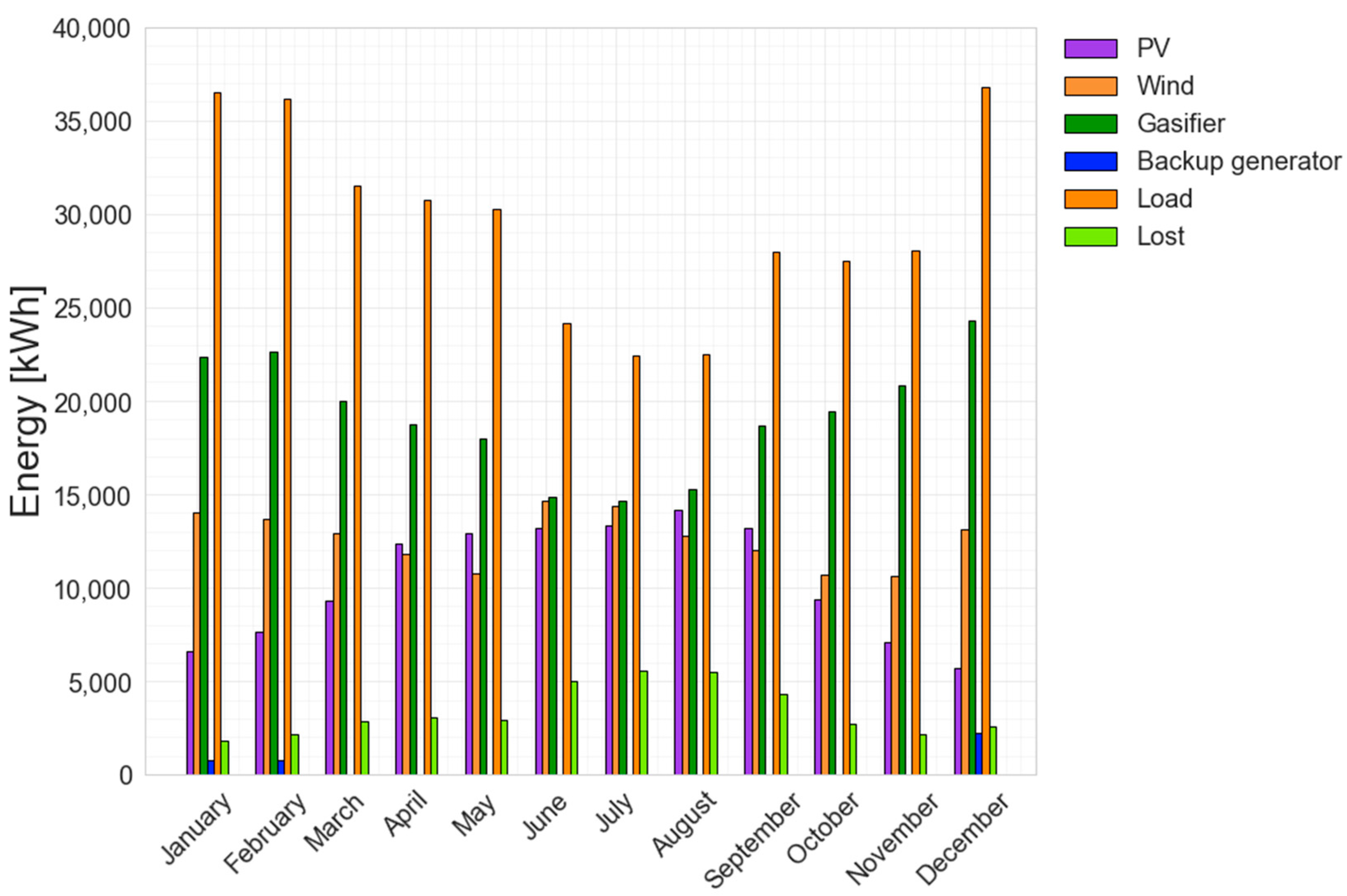 Sustainability 14 12470 g009 Sustainability 14 12470 g009
