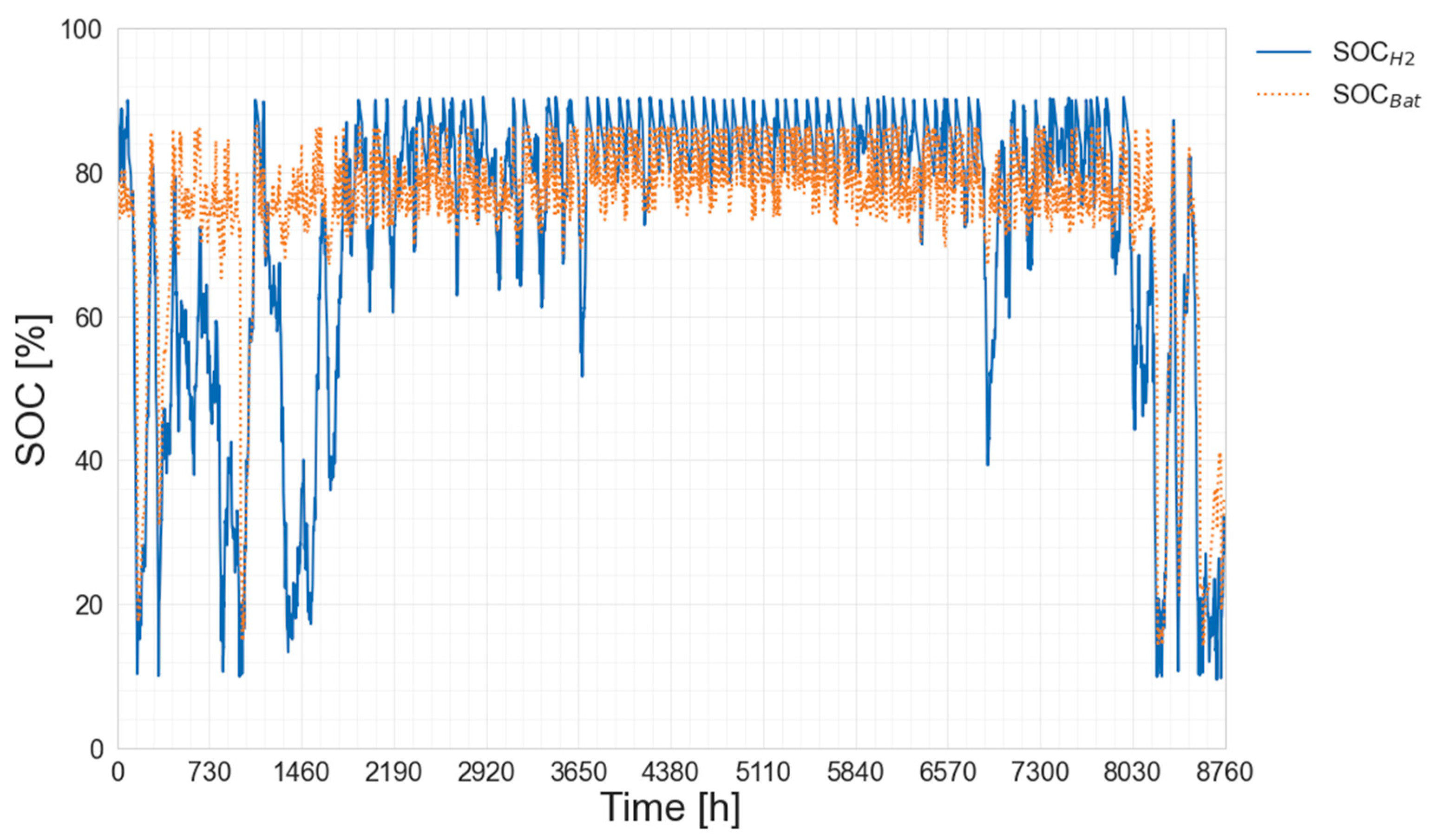Sustainability 14 12470 g010 Sustainability 14 12470 g010
