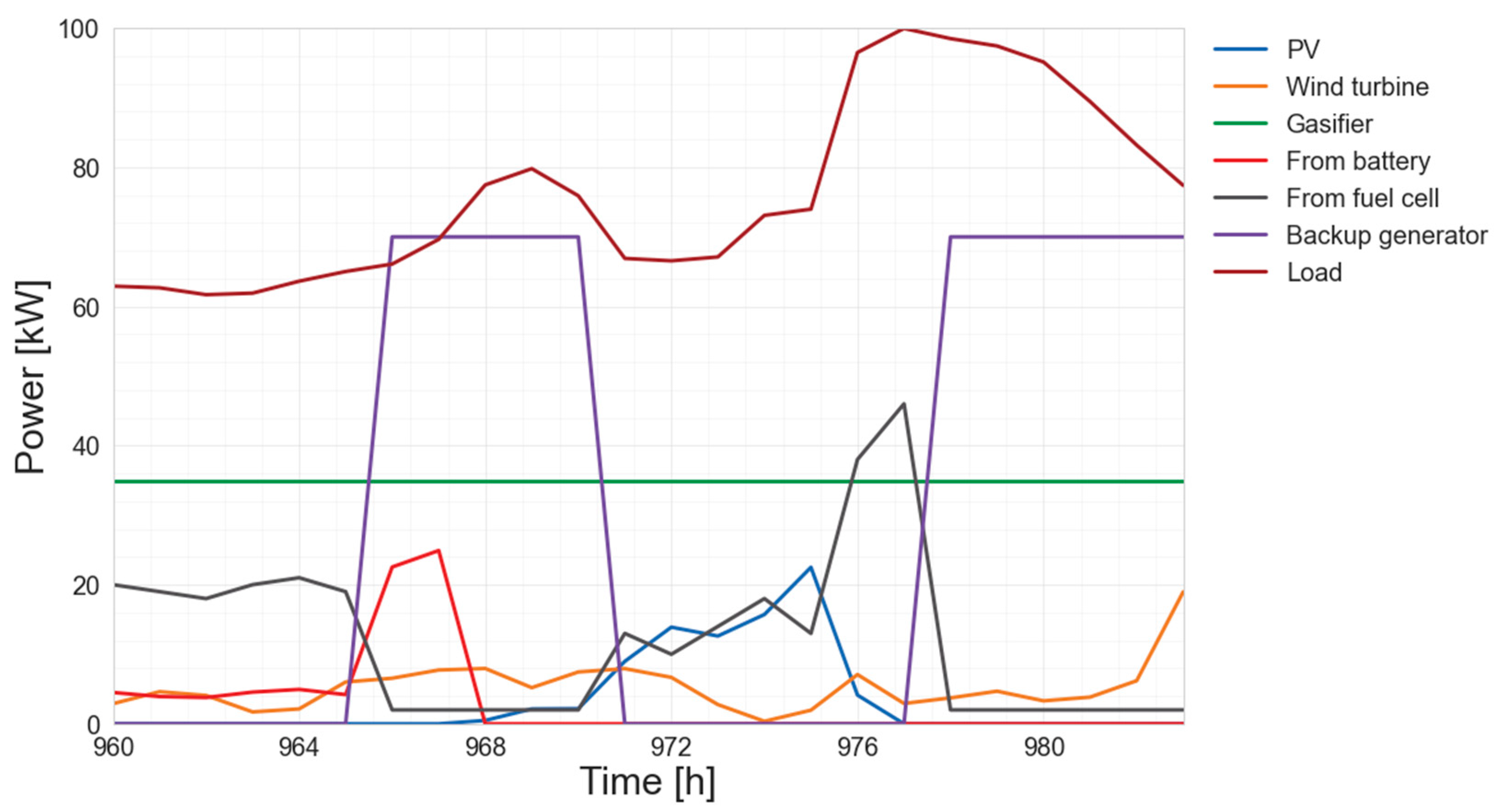 Sustainability 14 12470 g014 Sustainability 14 12470 g014