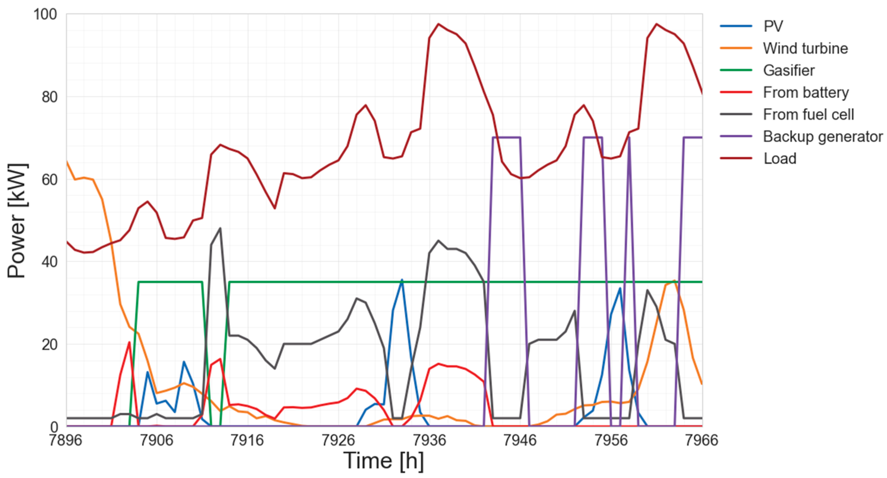 Sustainability 14 12470 g015 Sustainability 14 12470 g015