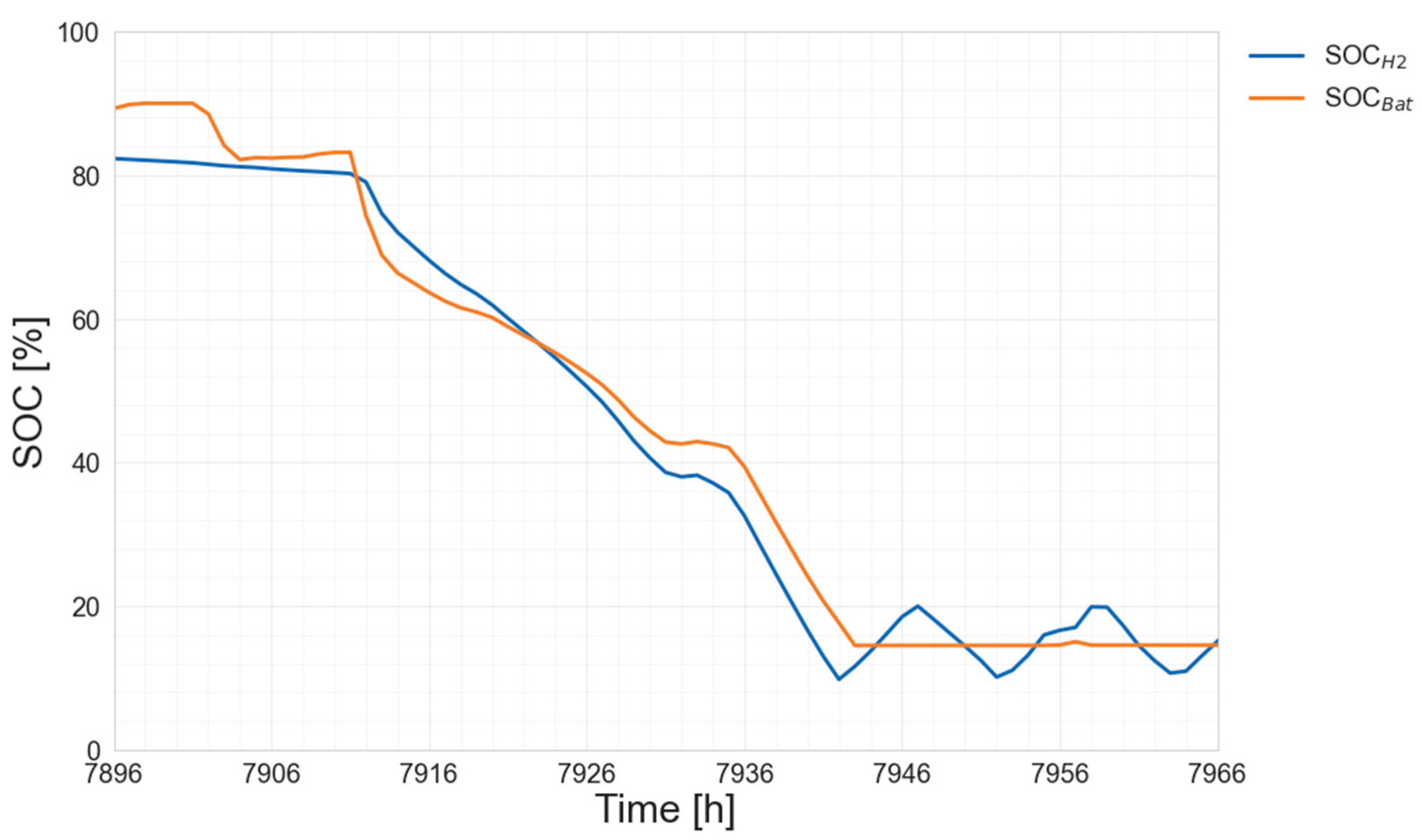 Sustainability 14 12470 g016 Sustainability 14 12470 g016