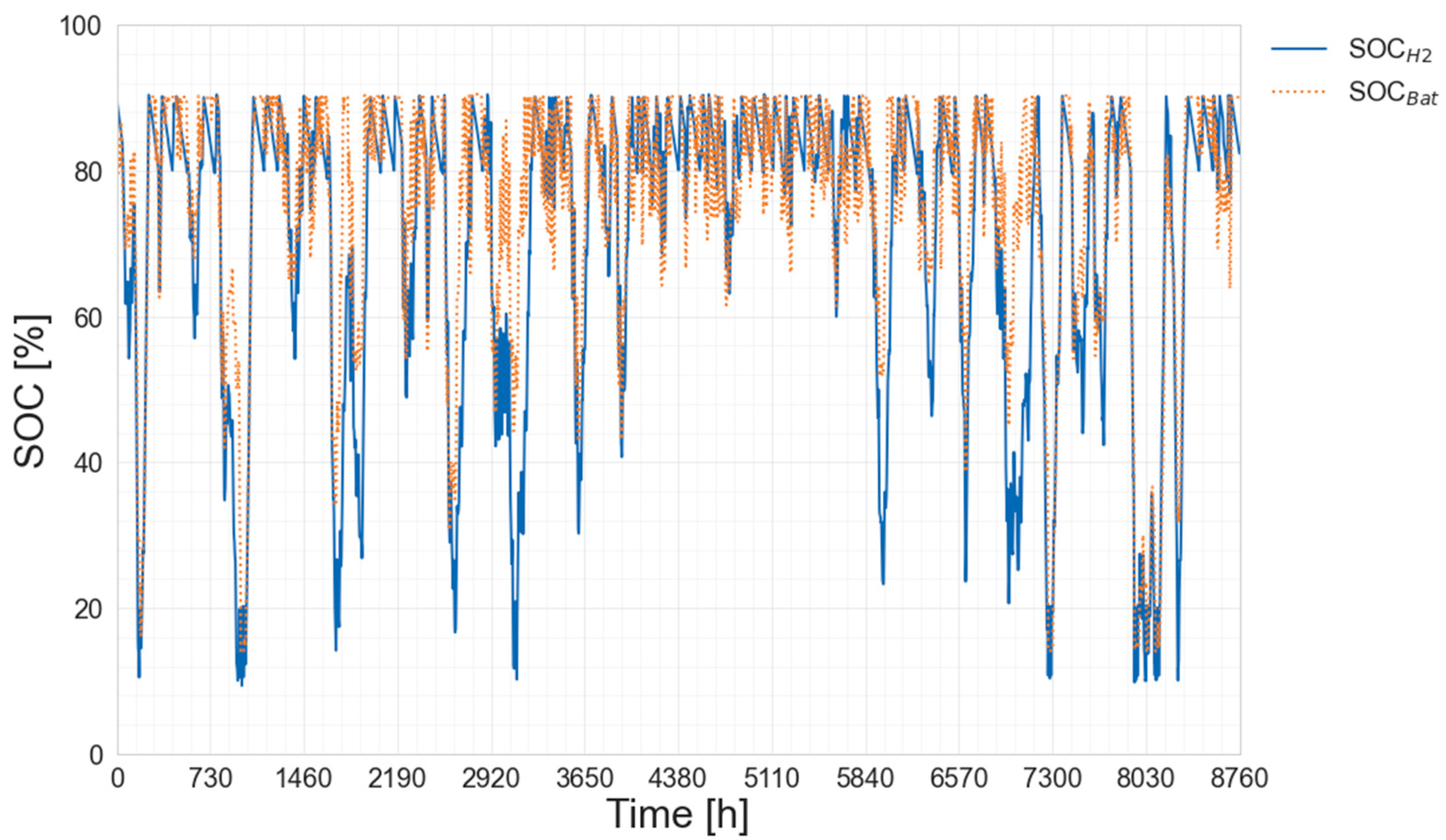 Sustainability 14 12470 g018 Sustainability 14 12470 g018