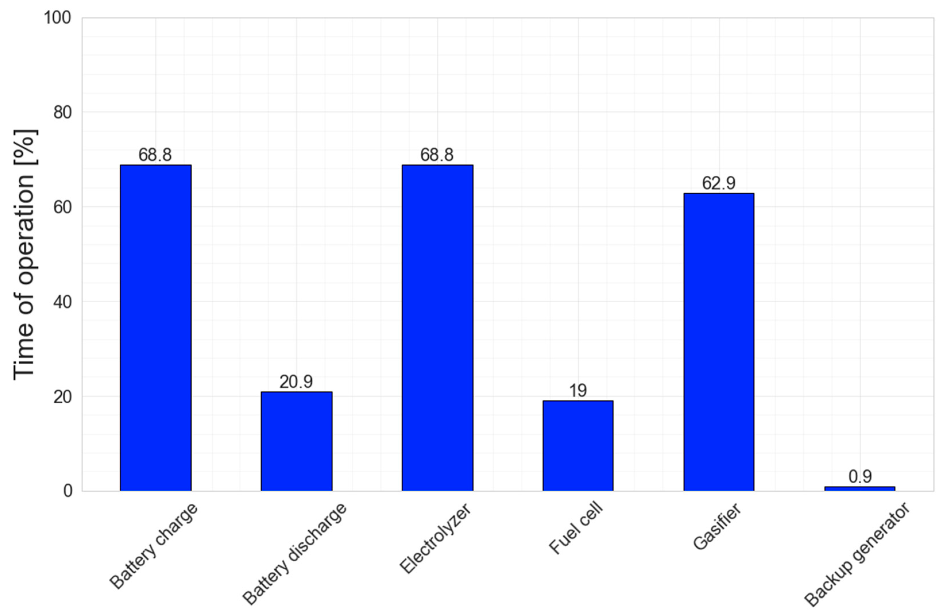Sustainability 14 12470 g019 Sustainability 14 12470 g019