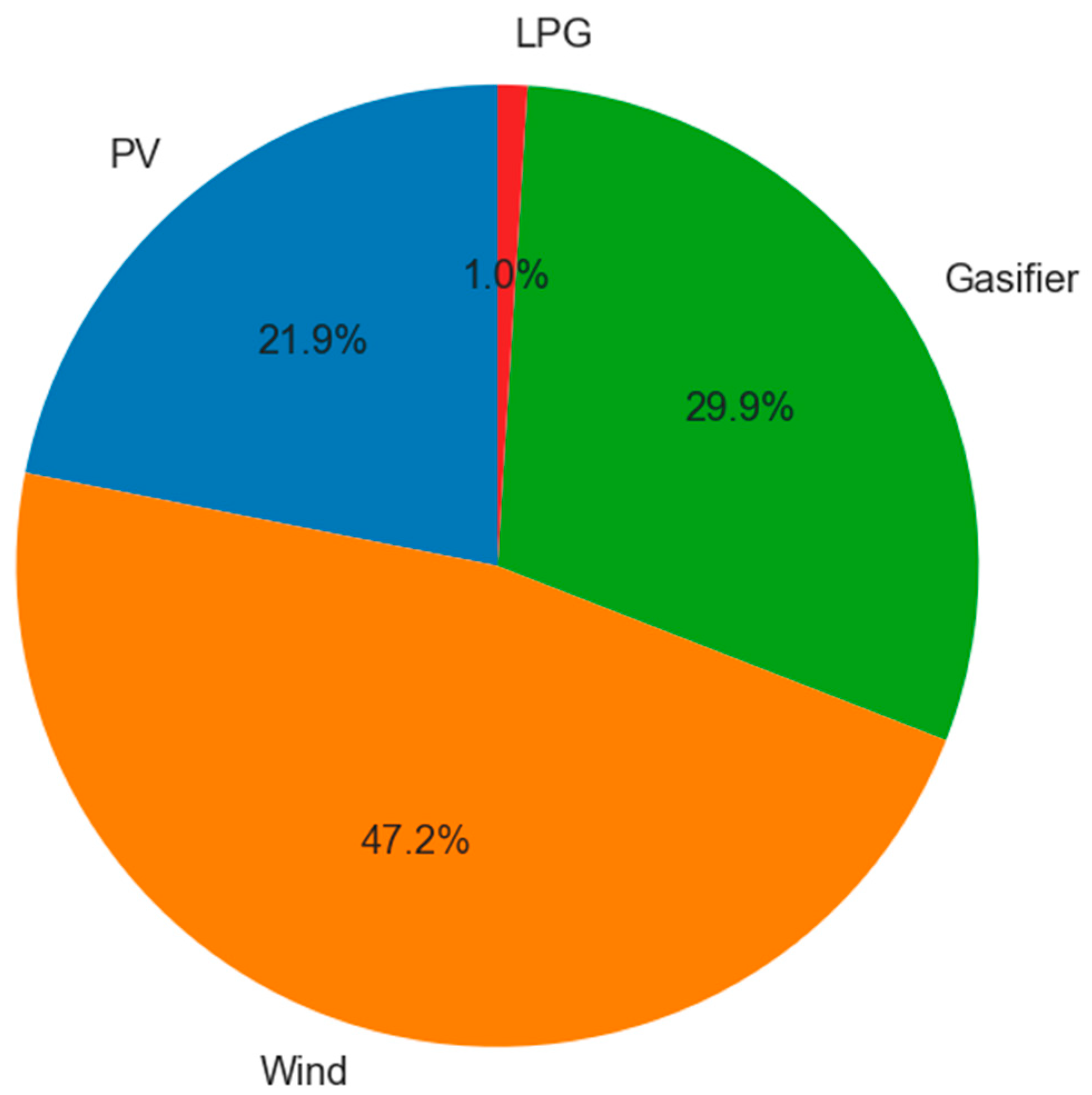 Sustainability 14 12470 g021 Sustainability 14 12470 g021