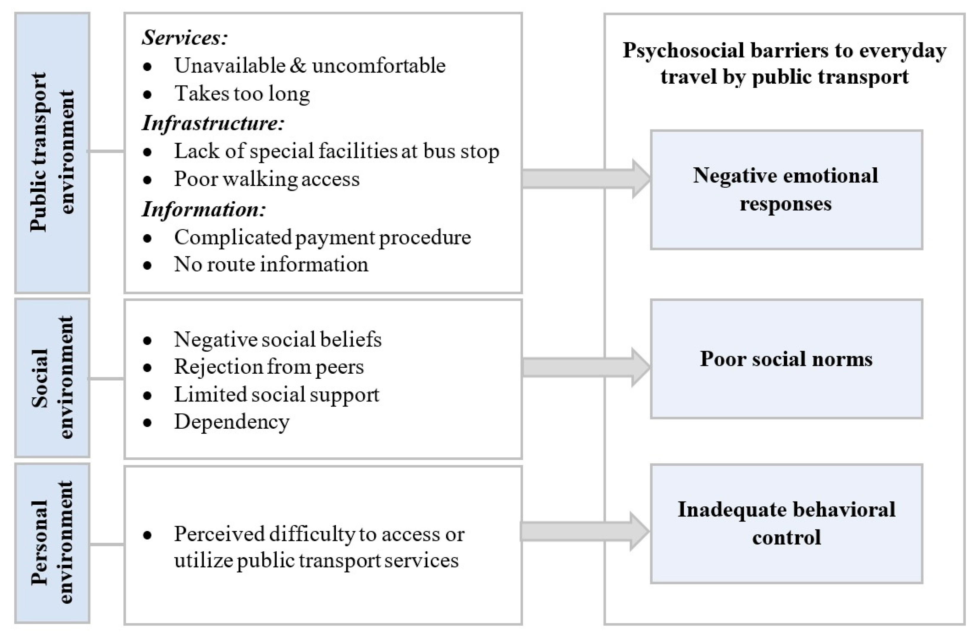 Sustainability 14 12471 g003 Sustainability 14 12471 g003