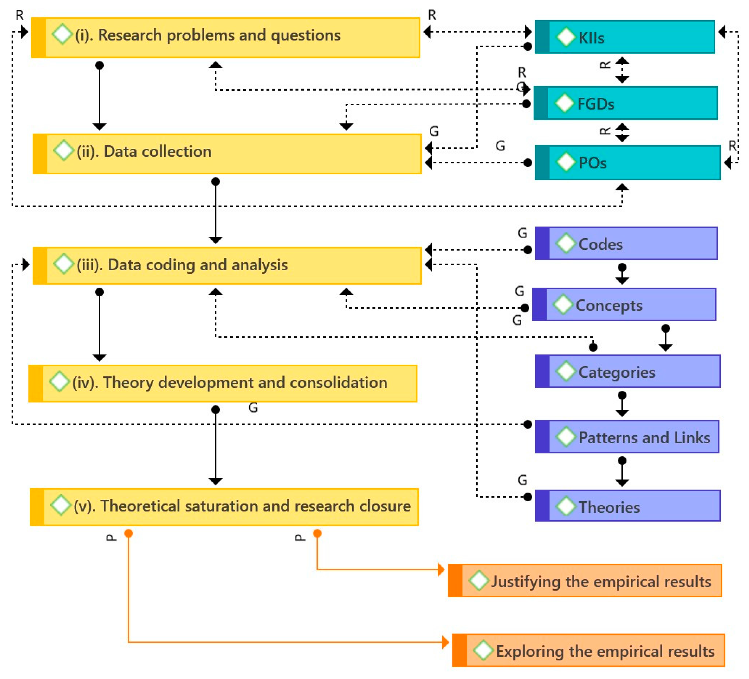 Sustainability 14 12472 g003 Sustainability 14 12472 g003