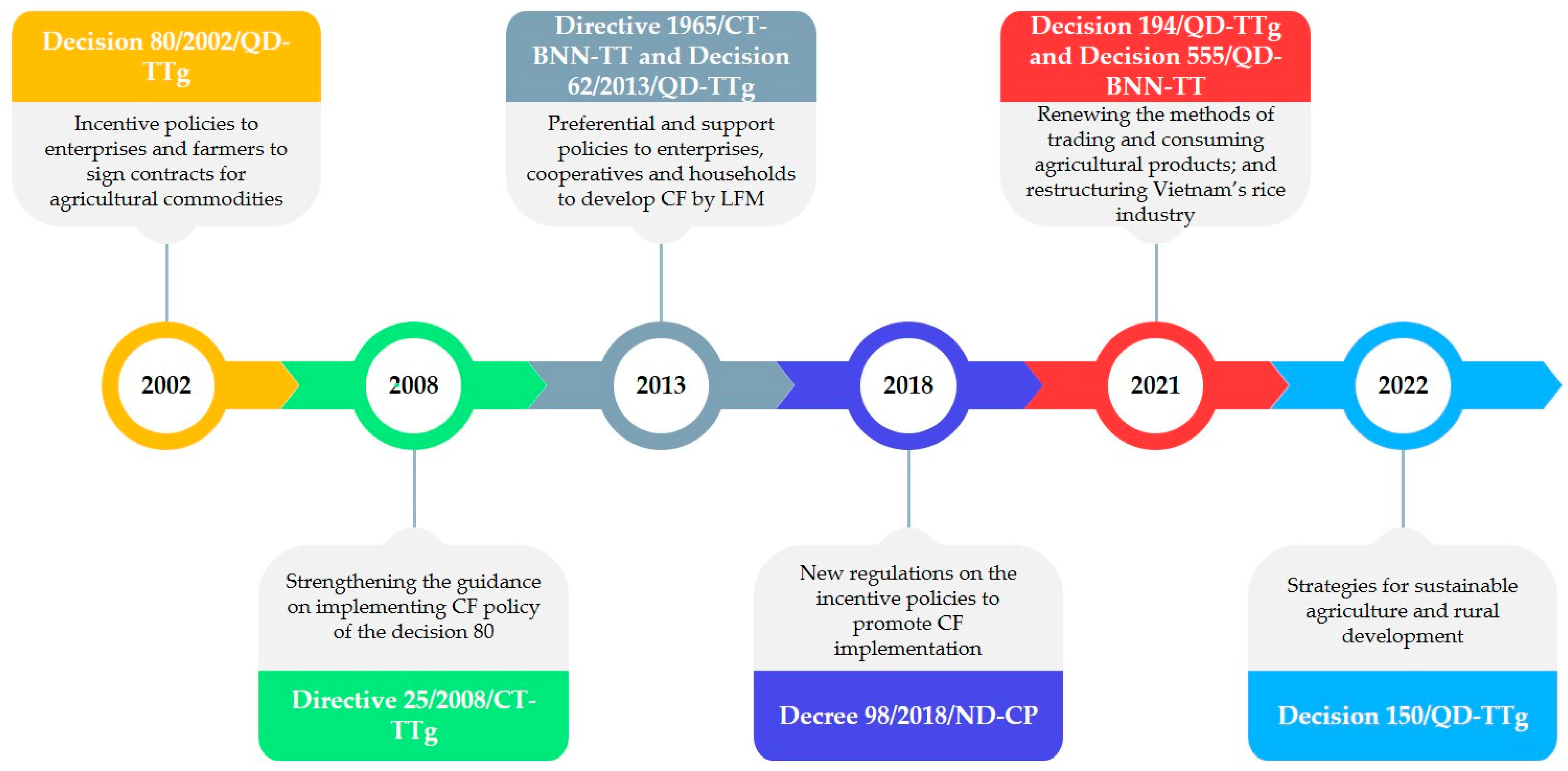 Sustainability 14 12472 g004 Sustainability 14 12472 g004