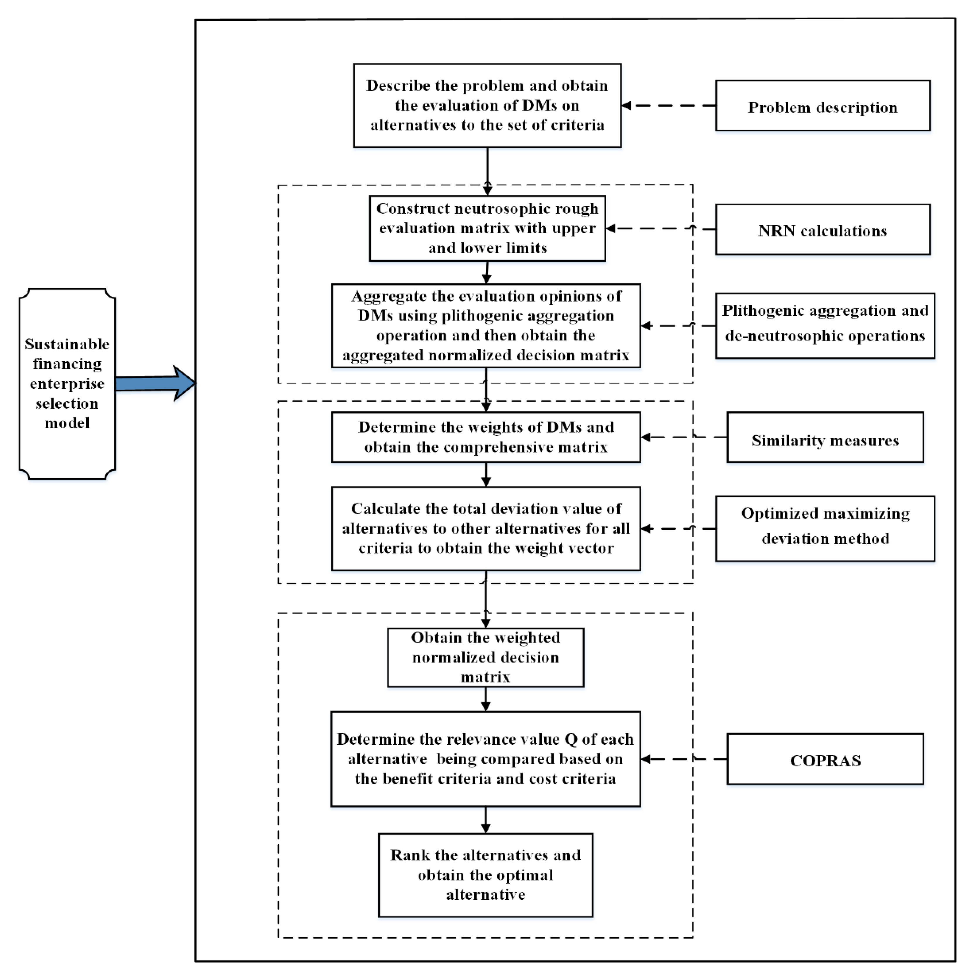 Sustainability 14 12473 g001 550