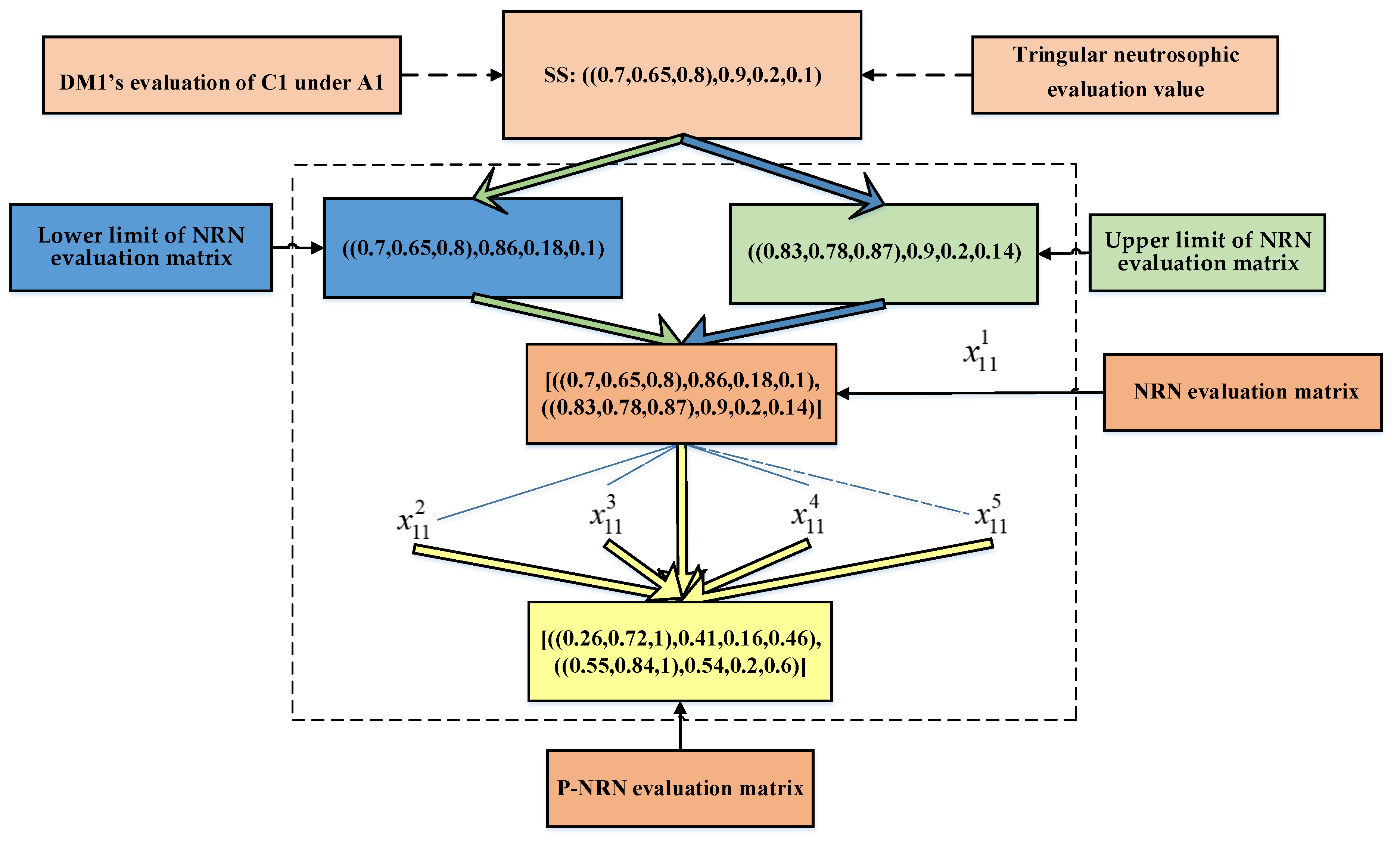 Sustainability 14 12473 g003 550