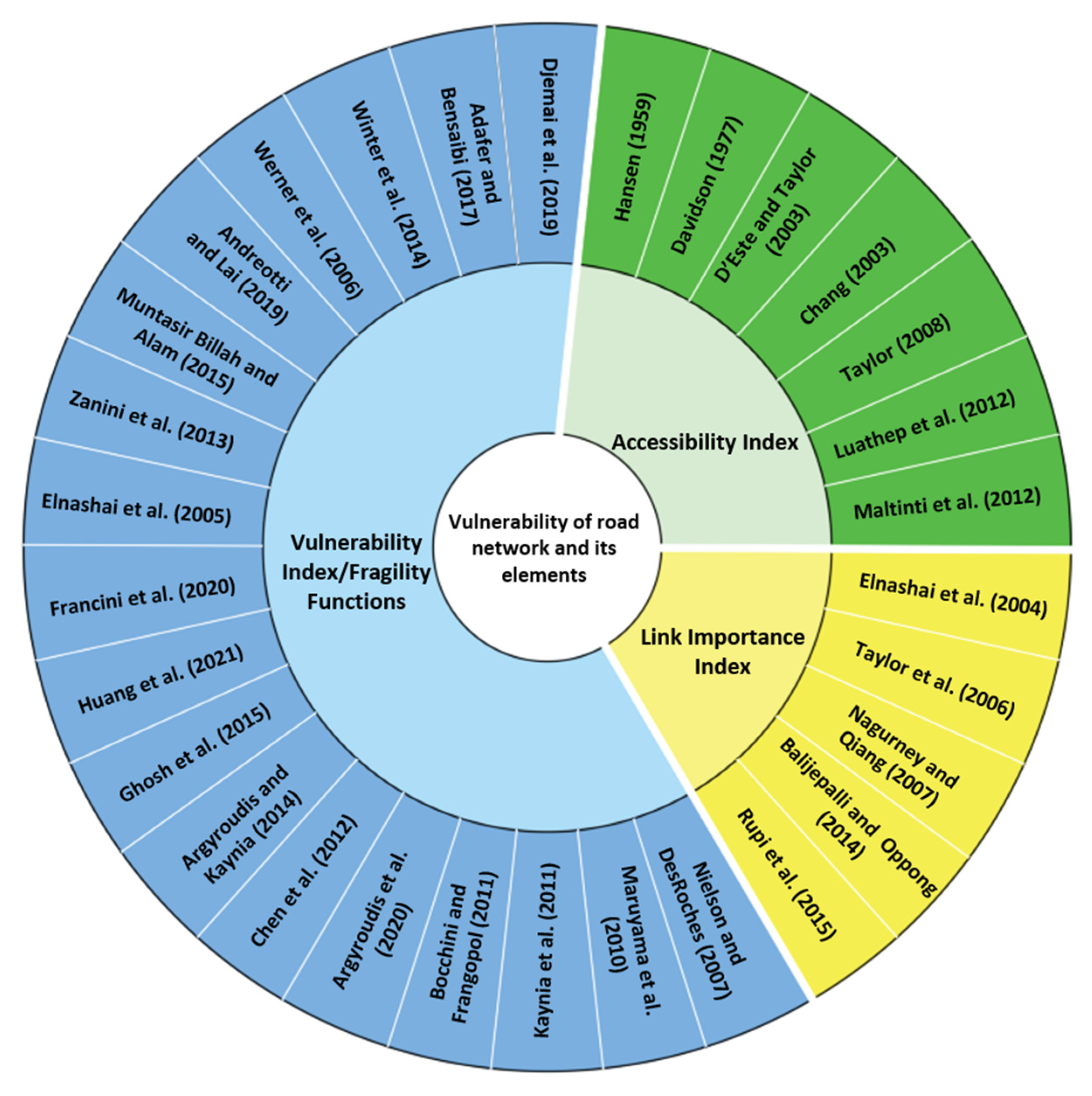 Sustainability 14 12474 g001
