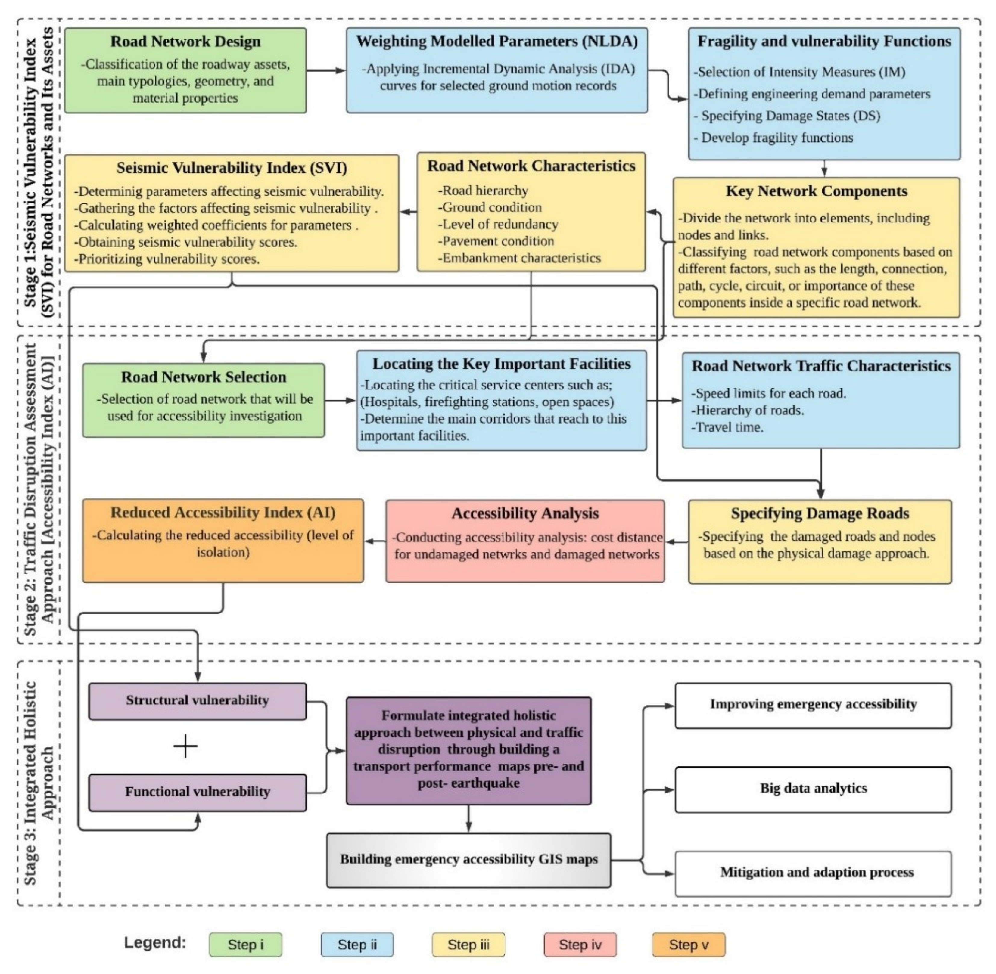 Sustainability 14 12474 g002