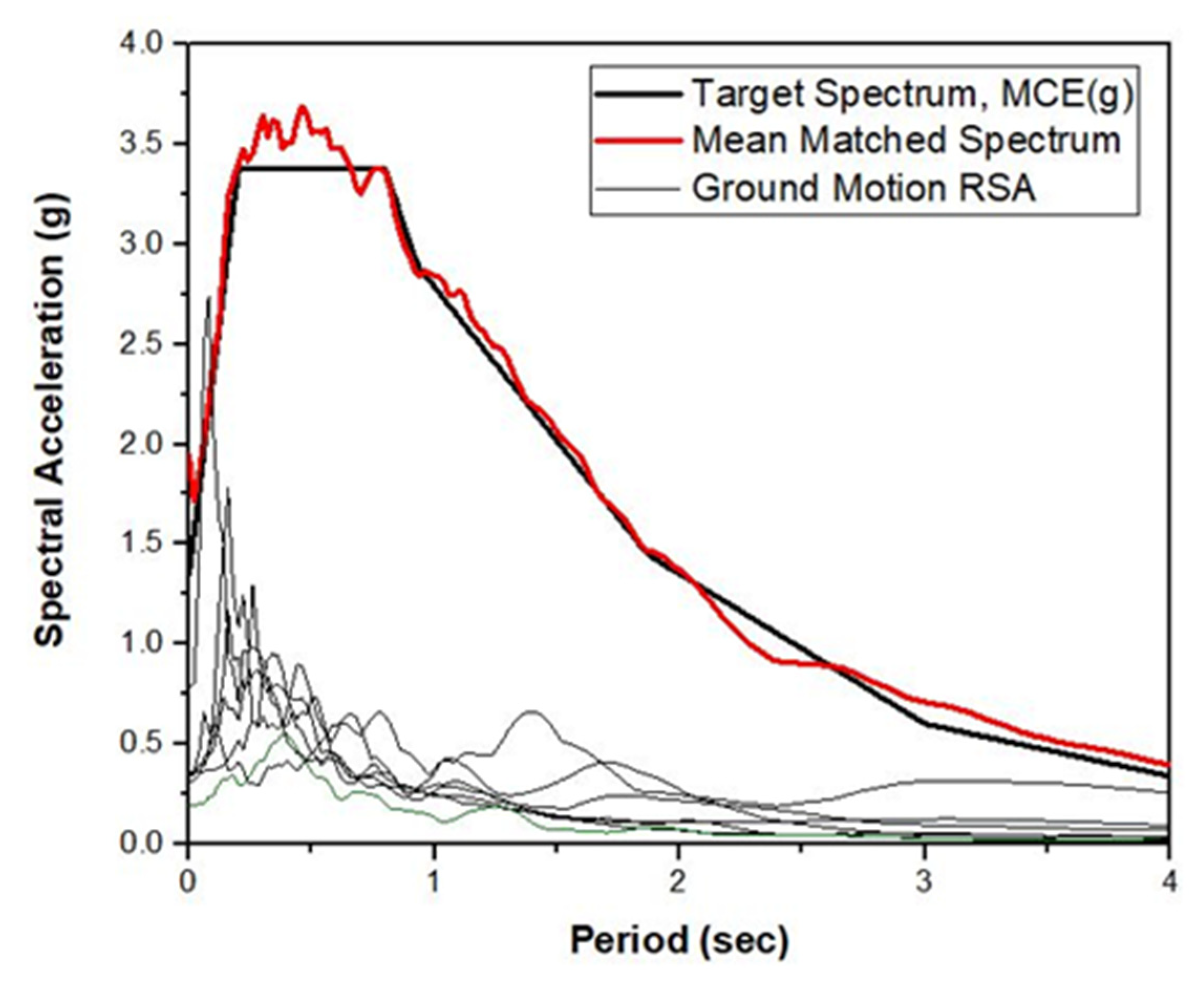 Sustainability 14 12474 g010