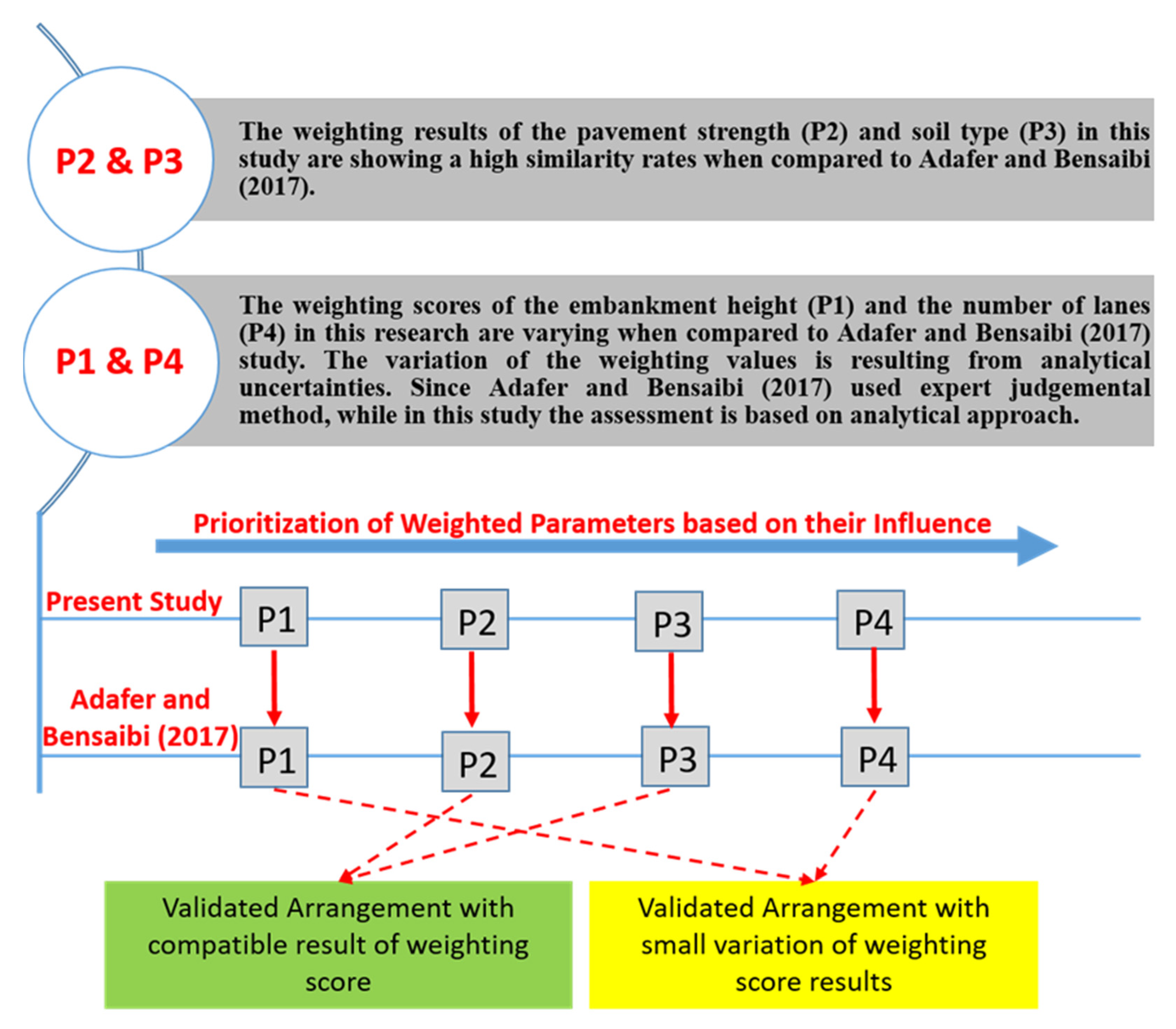 Sustainability 14 12474 g015