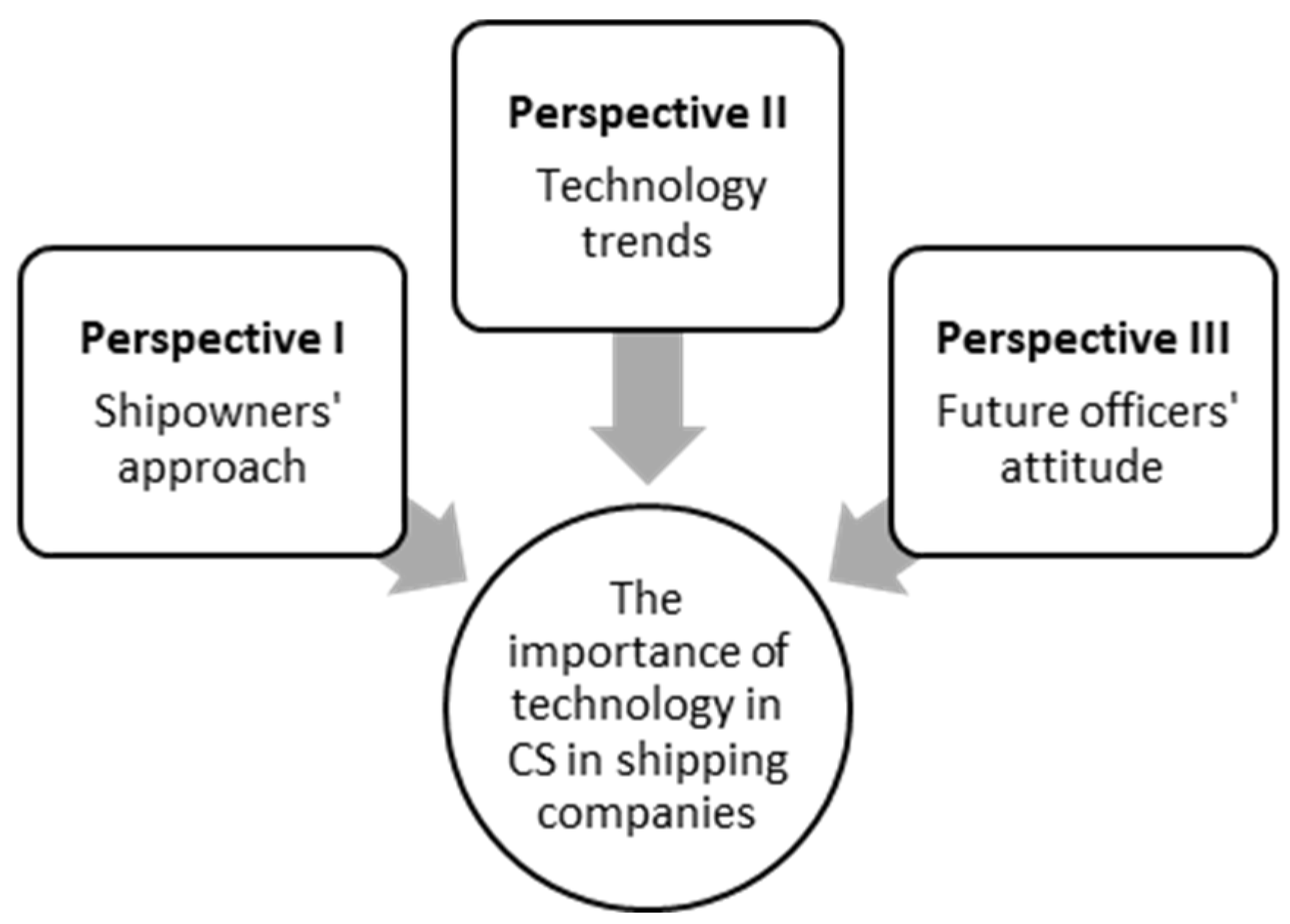 Sustainability 14 12475 g001