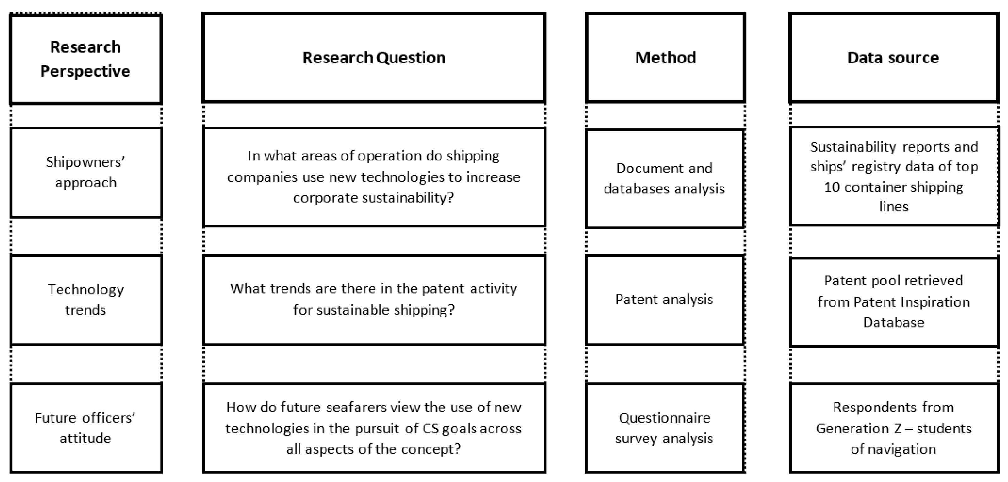 Sustainability 14 12475 g002