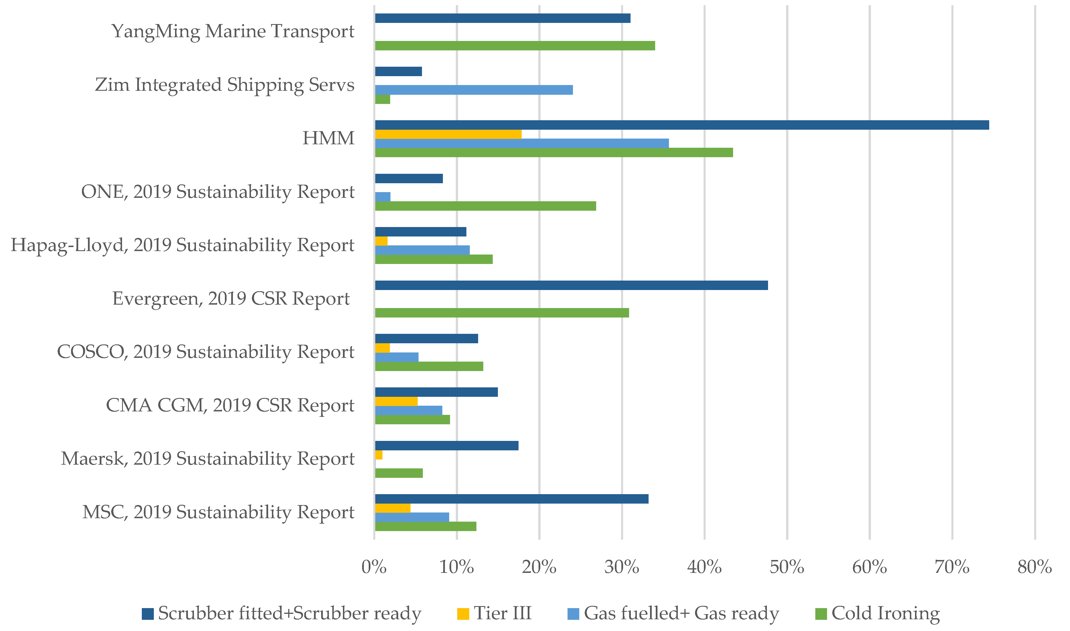 Sustainability 14 12475 g003