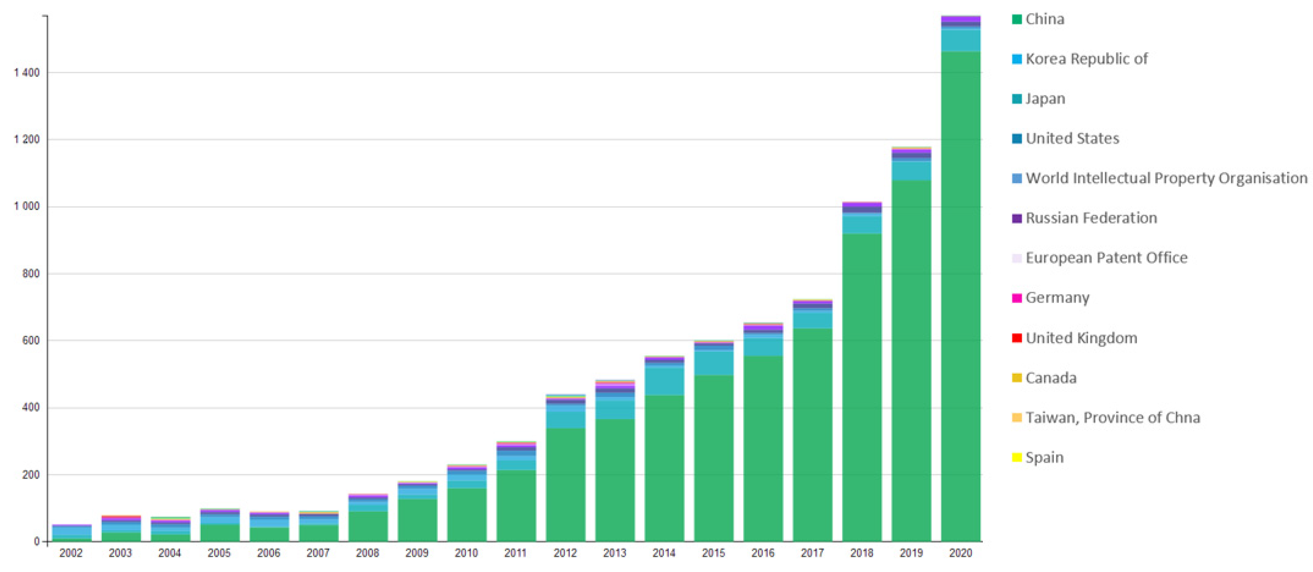 Sustainability 14 12475 g004