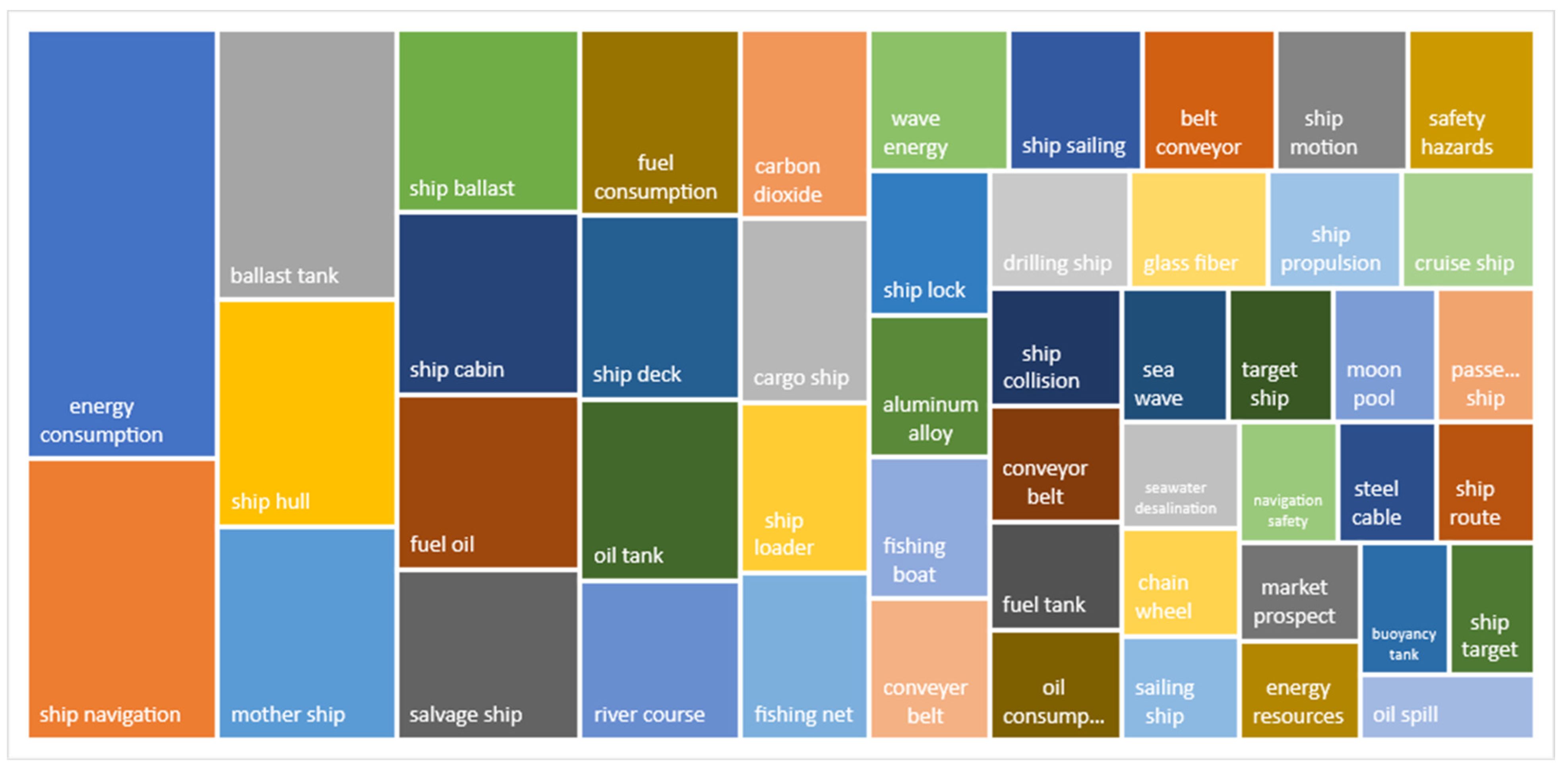 Sustainability 14 12475 g005