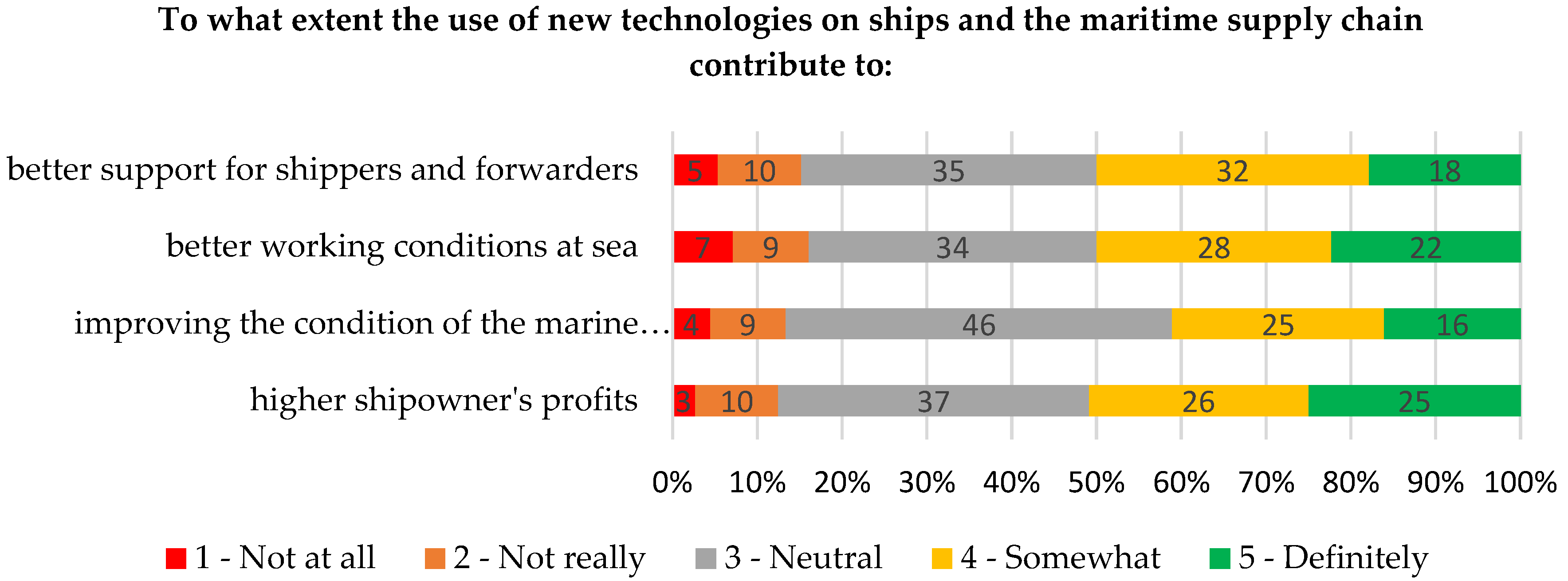 Sustainability 14 12475 g006