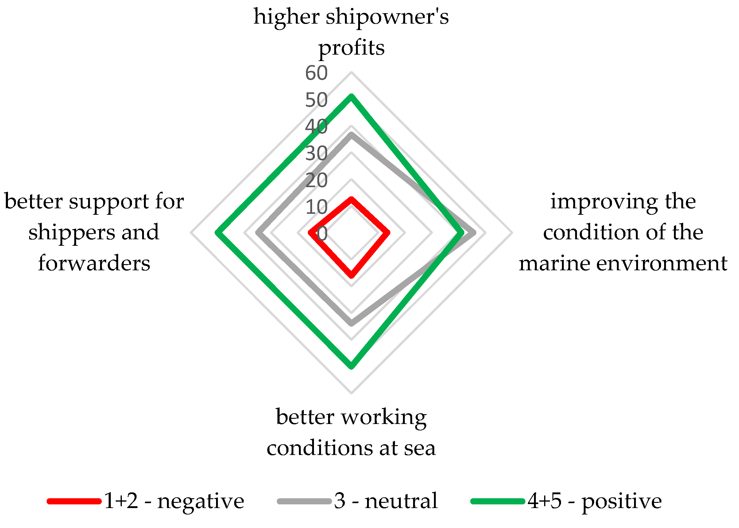 Sustainability 14 12475 g007
