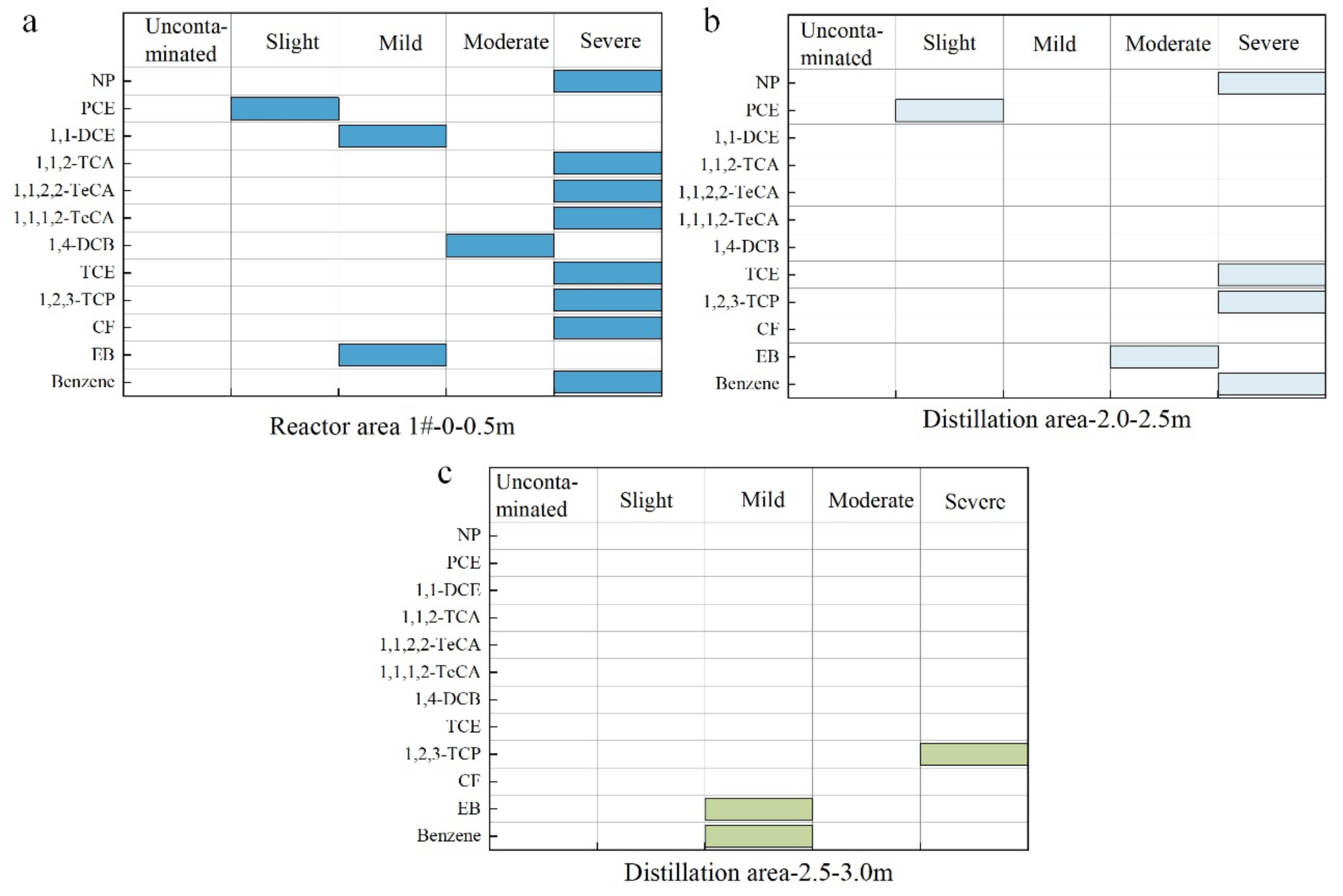 Sustainability 14 12476 g006