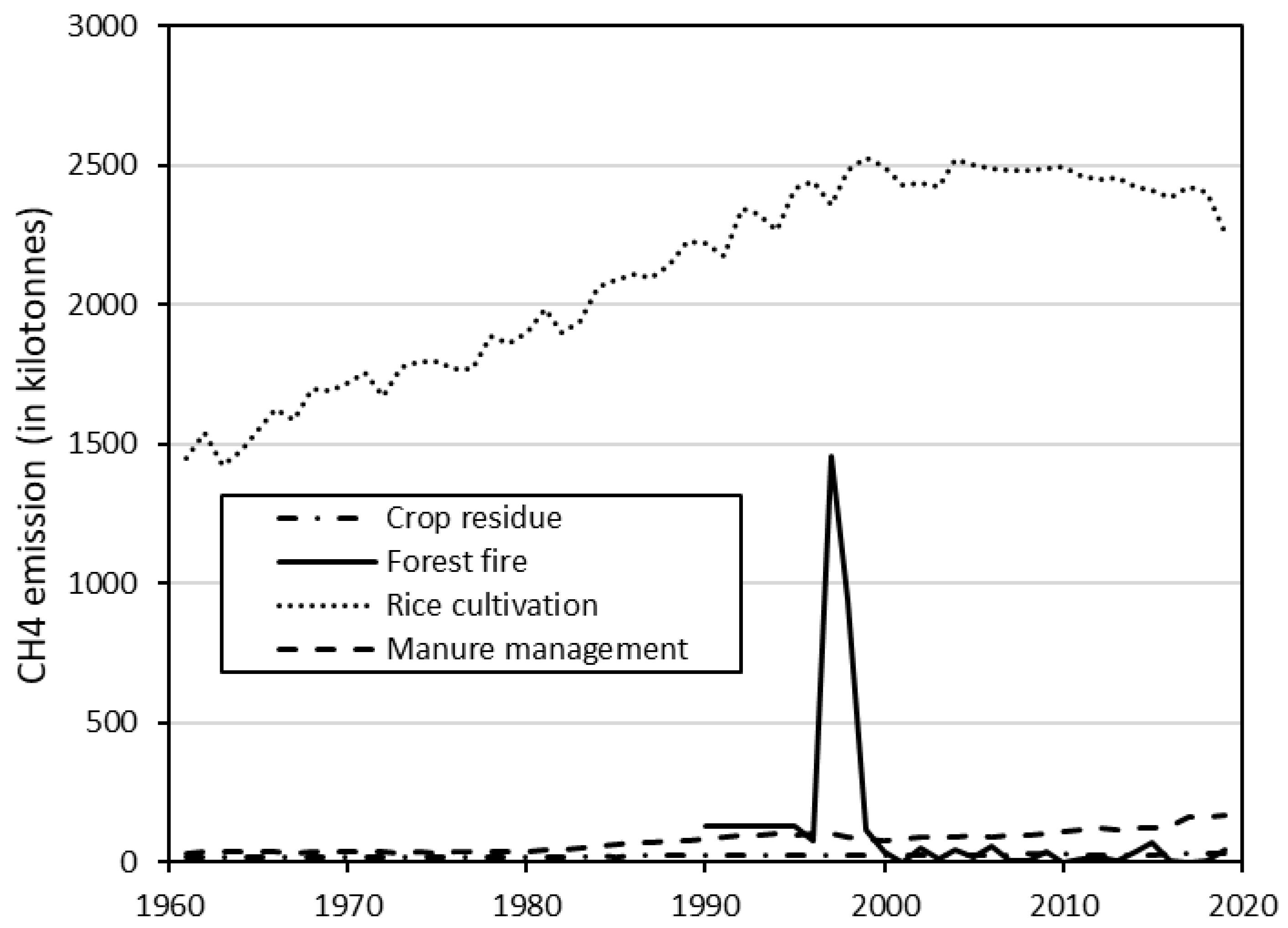 Sustainability 14 12477 g005