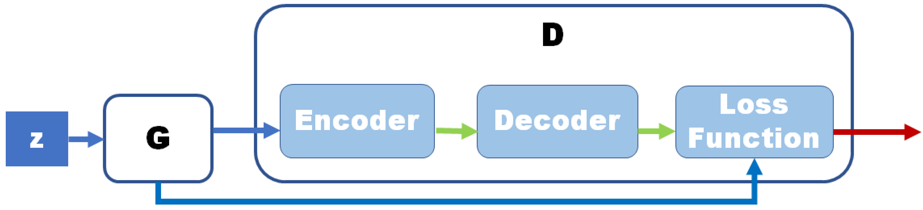 Sustainability 14 12479 g004