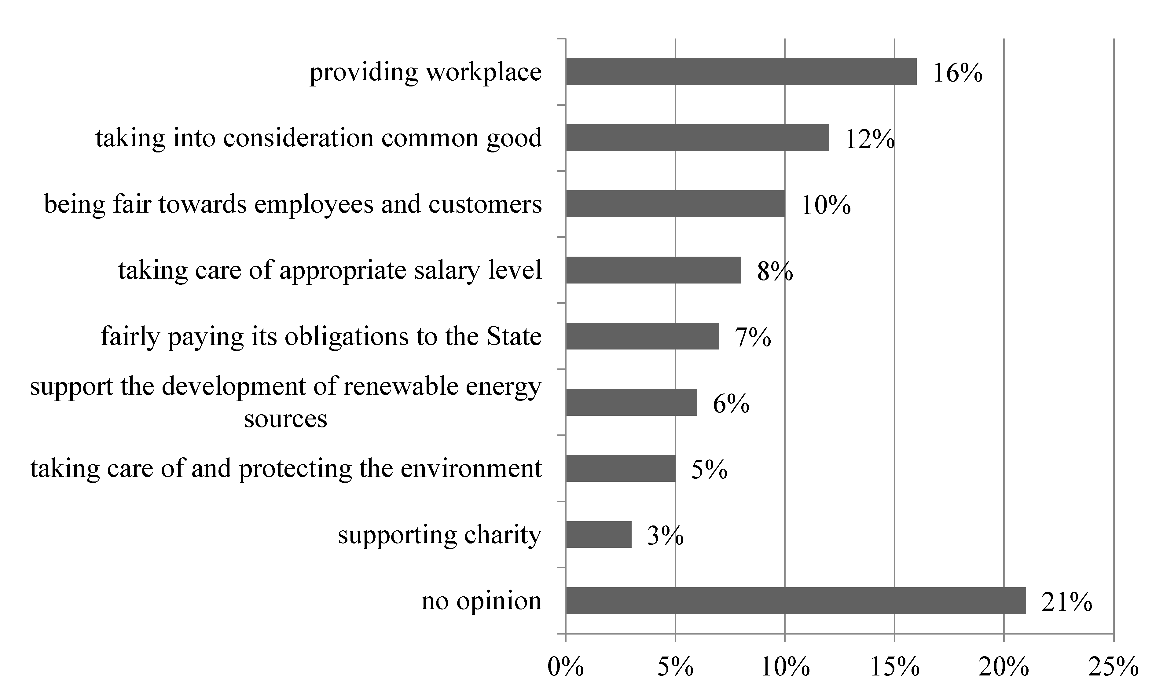 Sustainability 14 12480 g003